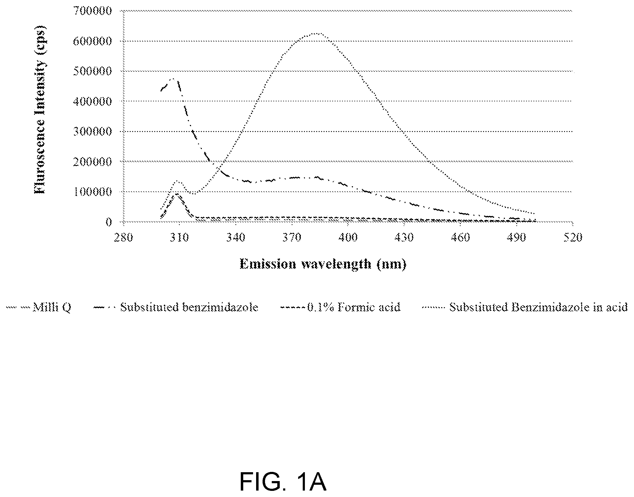 Patent US12422423 Figure 1 – Method of measuring benzimidazole-based compounds in water