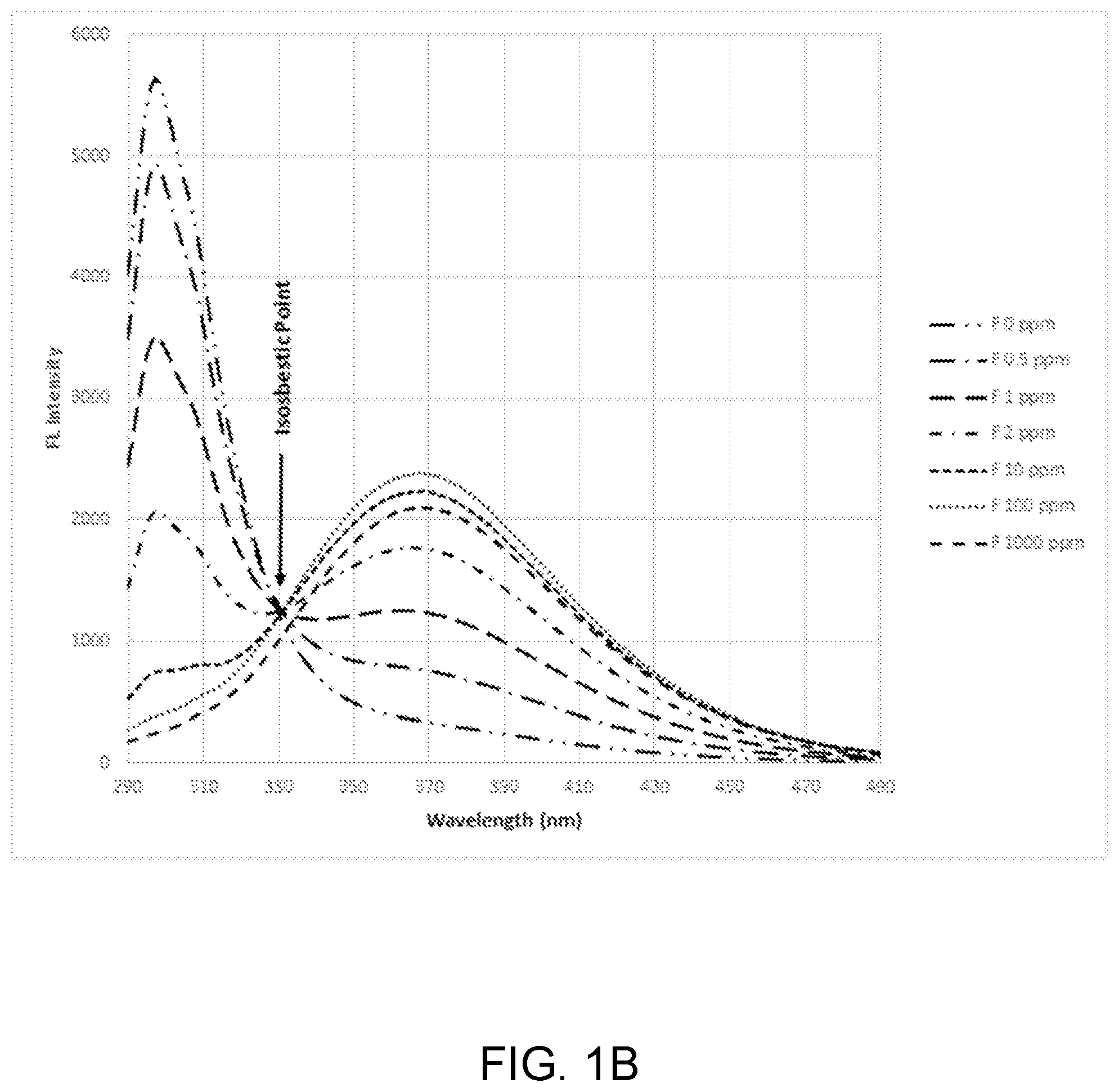Patent US12422423 Figure 2 – Method of measuring benzimidazole-based compounds in water