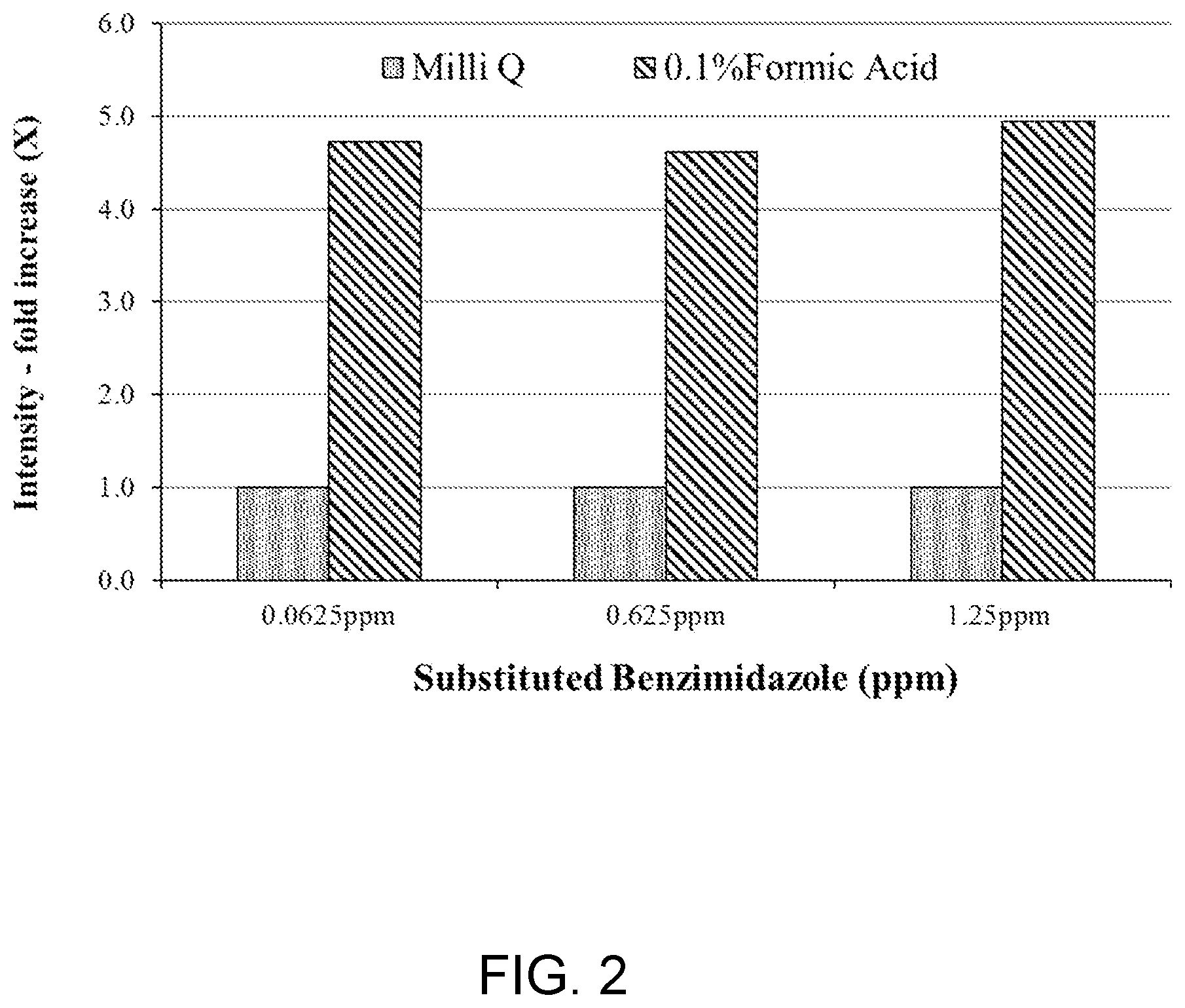 Patent US12422423 Figure 3 – Method of measuring benzimidazole-based compounds in water