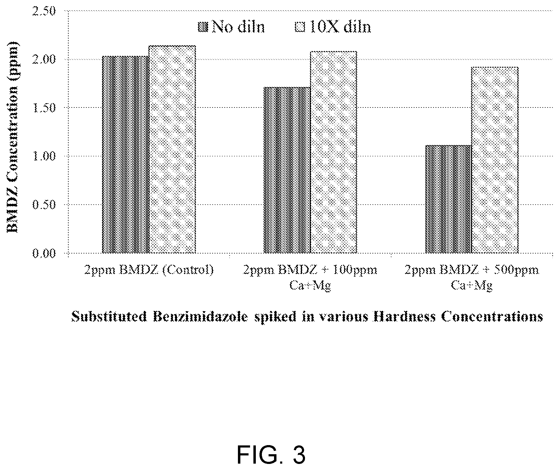 Patent US12422423 Figure 4 – Method of measuring benzimidazole-based compounds in water