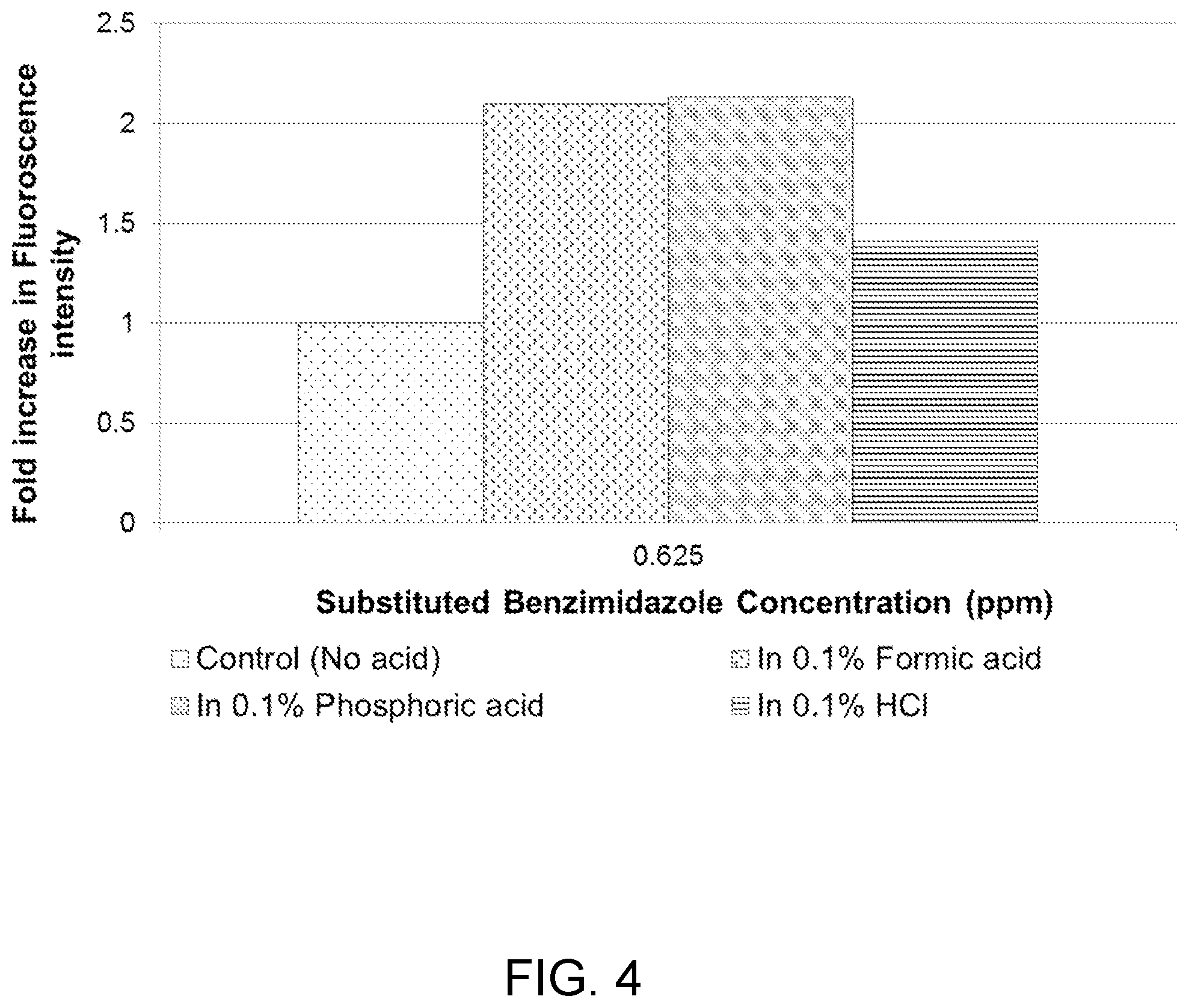 Patent US12422423 Figure 5 – Method of measuring benzimidazole-based compounds in water