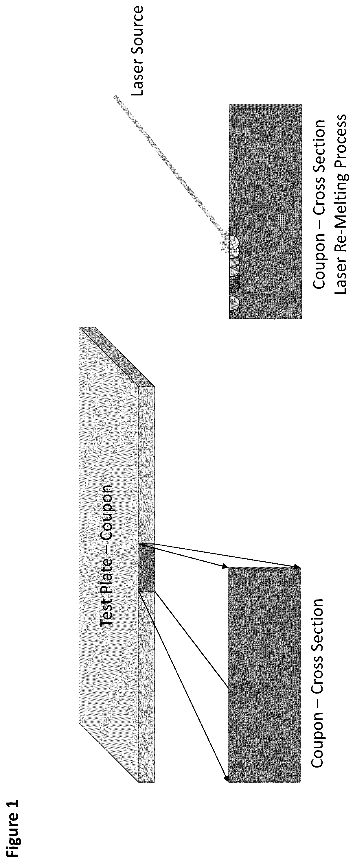 Patent US12422424 Figure 1 – Additive manufacturing test method for metallic alloy compositions and methods of making the same
