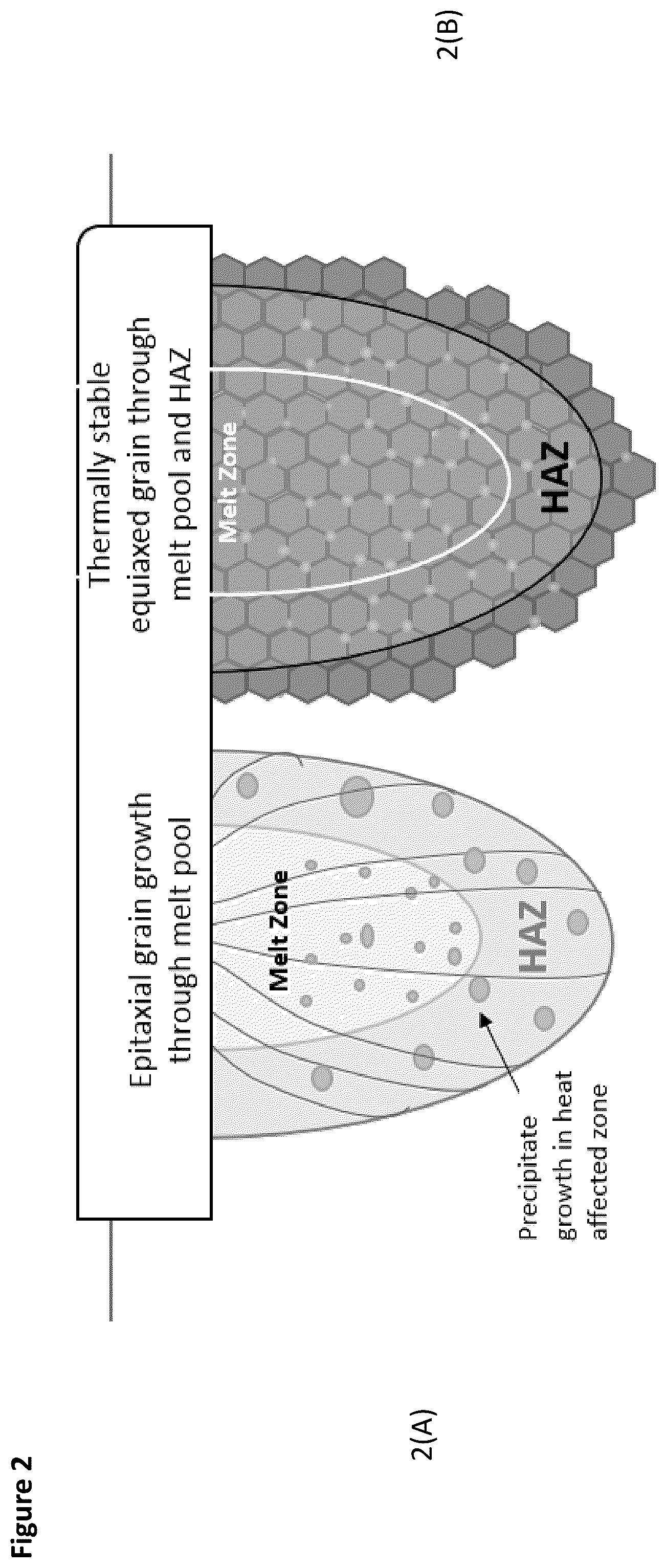 Patent US12422424 Figure 2 – Additive manufacturing test method for metallic alloy compositions and methods of making the same