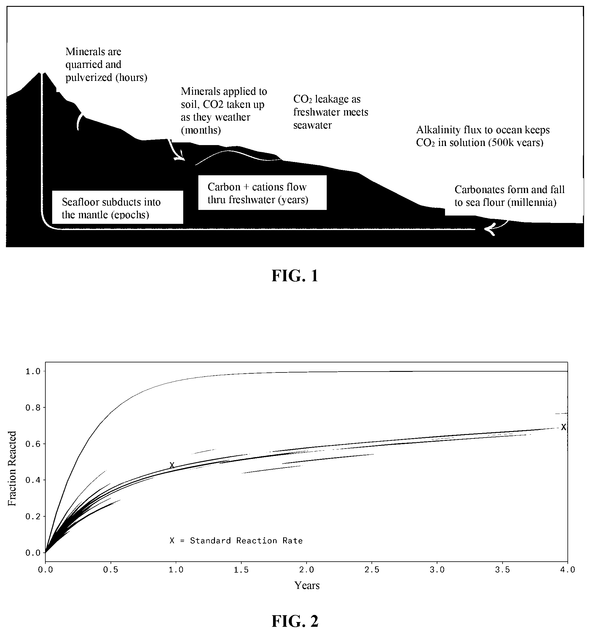 Patent US12422425 Figure 1 – Verification methods and agronomic enhancements for carbon removal based on enhanced rock weathering