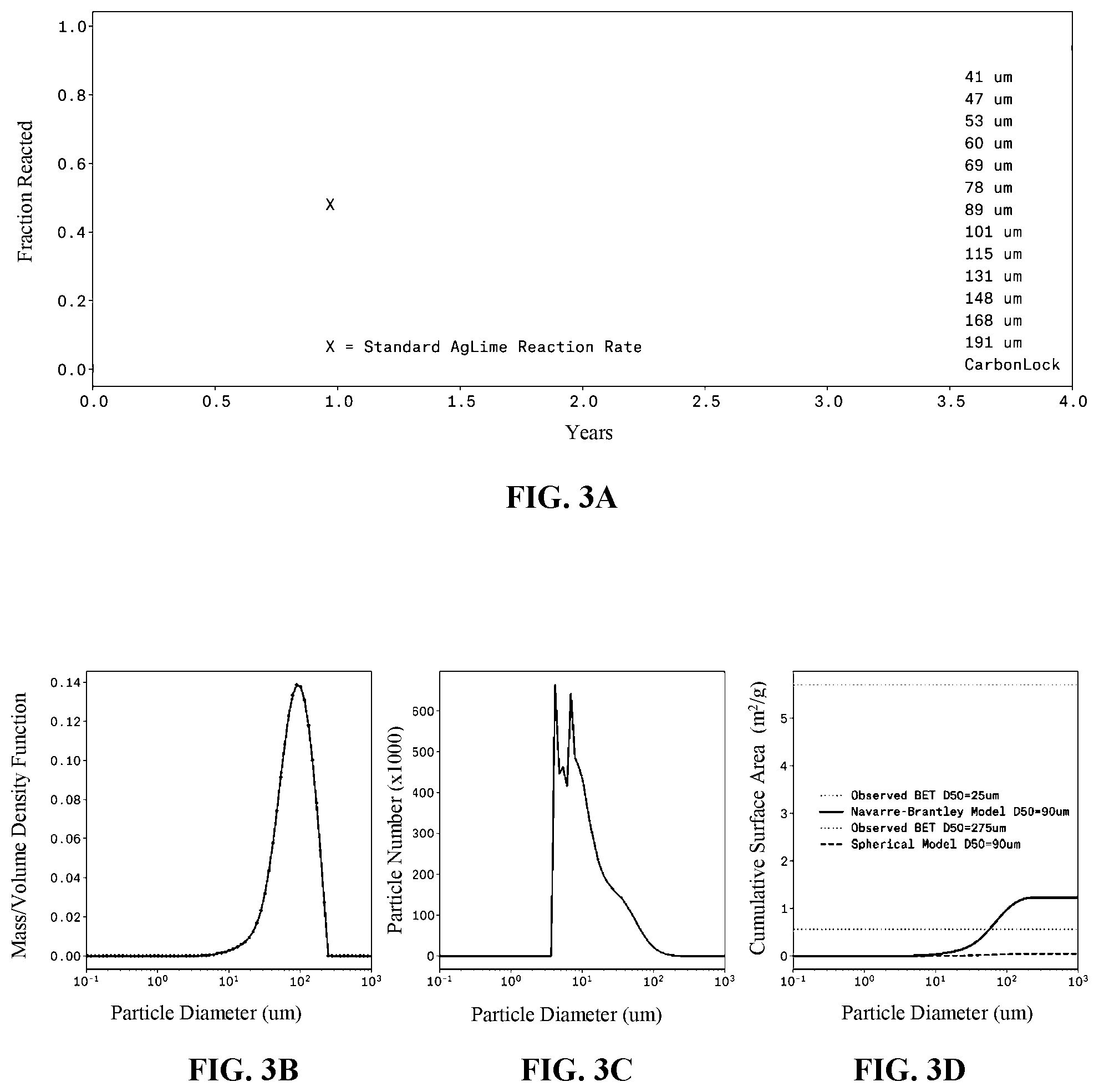 Patent US12422425 Figure 2 – Verification methods and agronomic enhancements for carbon removal based on enhanced rock weathering