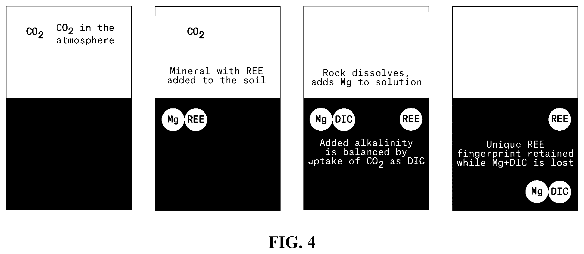 Patent US12422425 Figure 3 – Verification methods and agronomic enhancements for carbon removal based on enhanced rock weathering