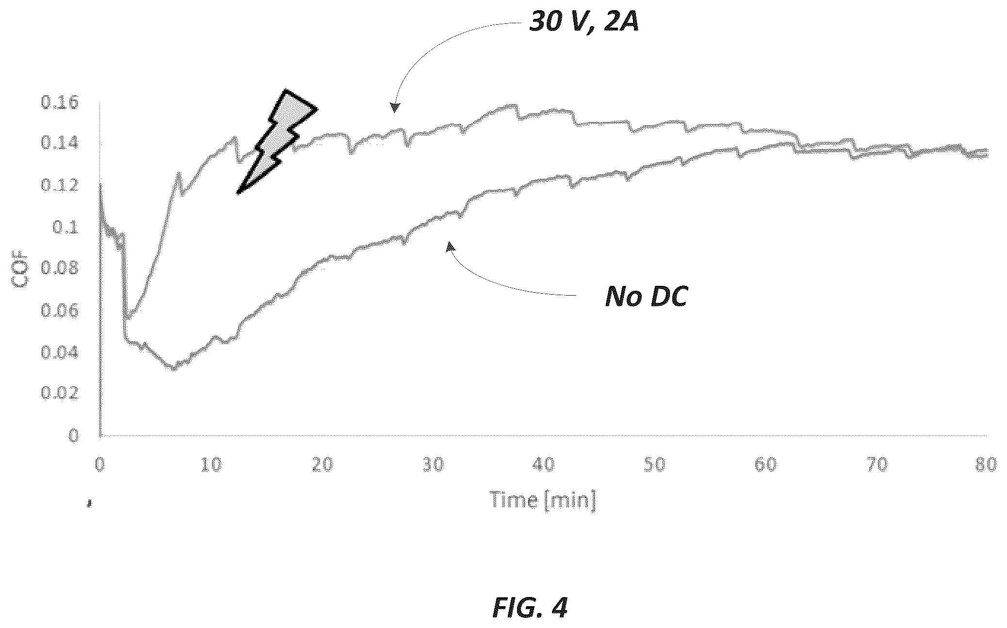 Patent US12422426 Figure 4 – Electrically insulated block-on-rotating-ring test unit and method