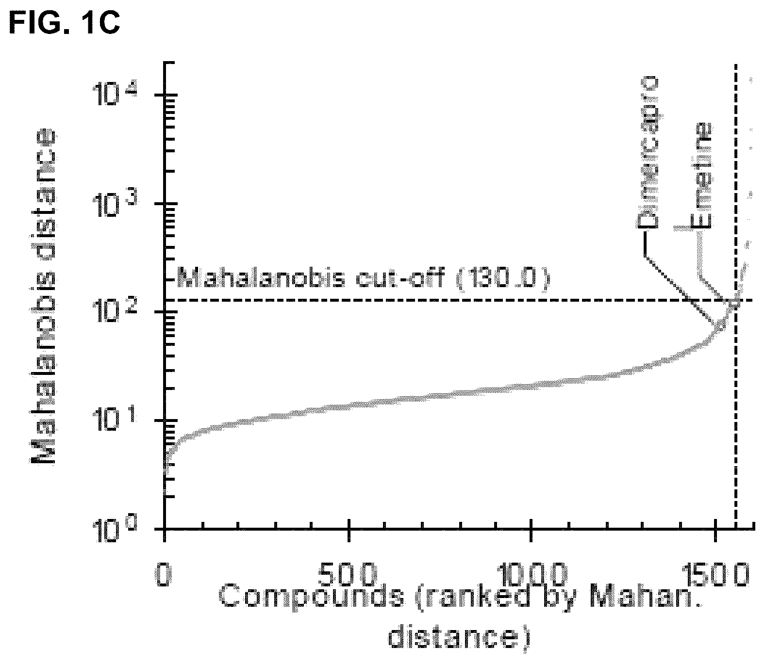 Patent US12422427 Figure 3 – Compounds for treatment of diseases and methods of screening therefor