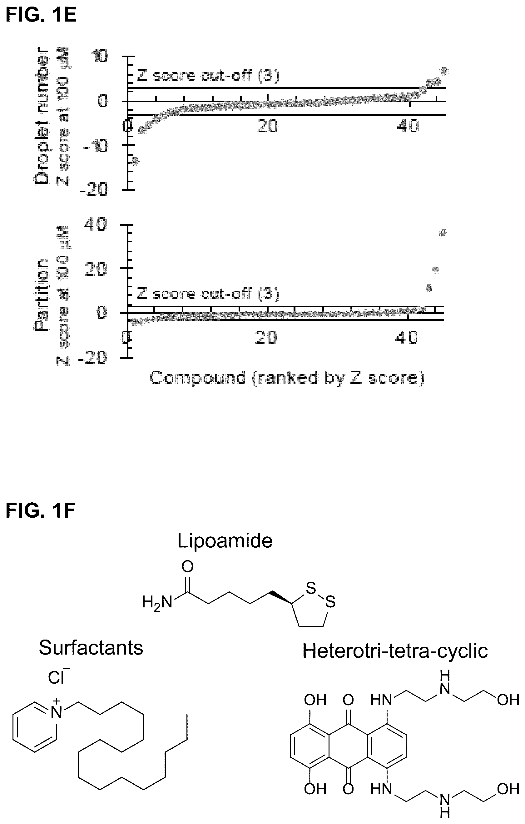 Patent US12422427 Figure 5 – Compounds for treatment of diseases and methods of screening therefor