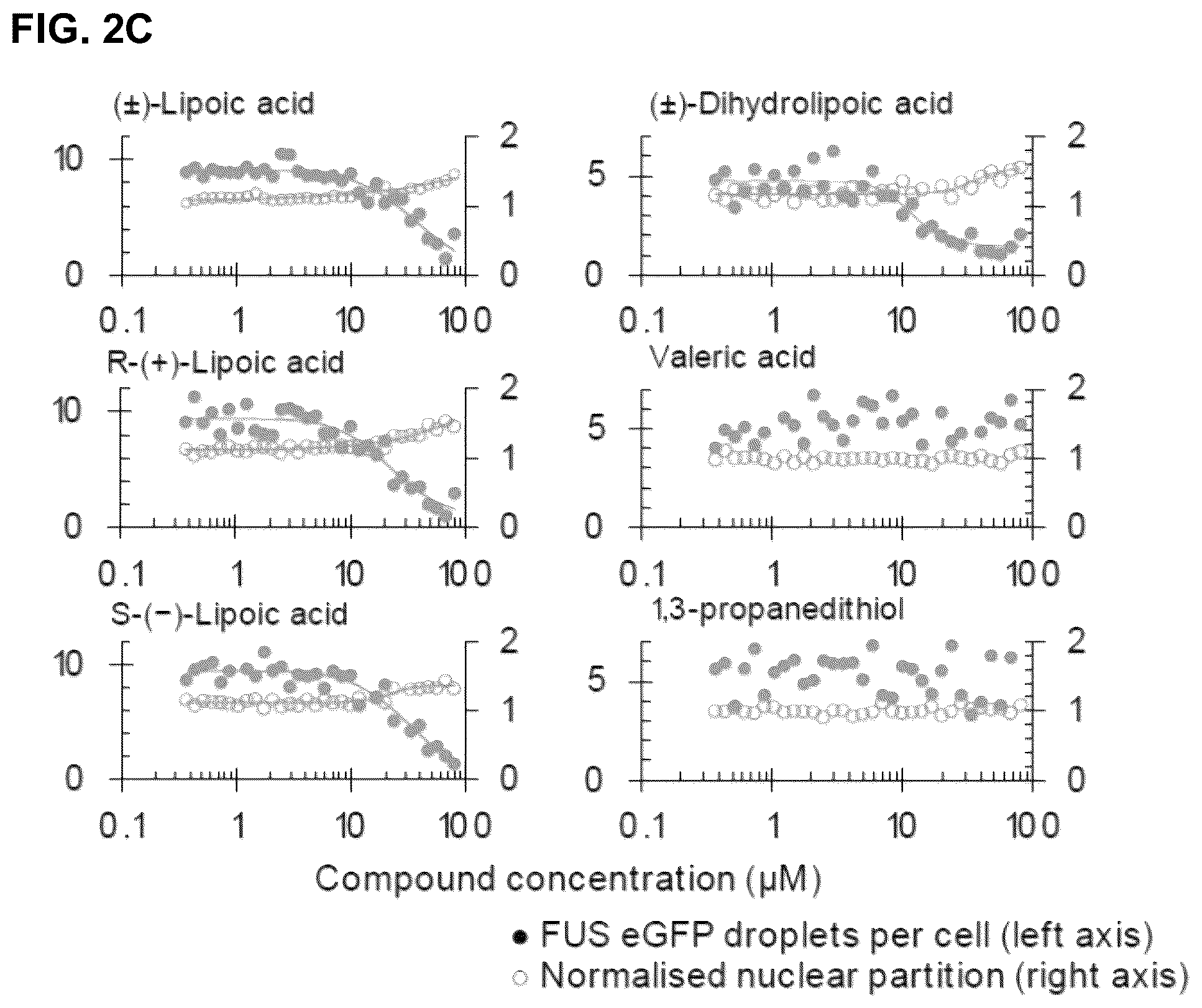 Patent US12422427 Figure 8 – Compounds for treatment of diseases and methods of screening therefor