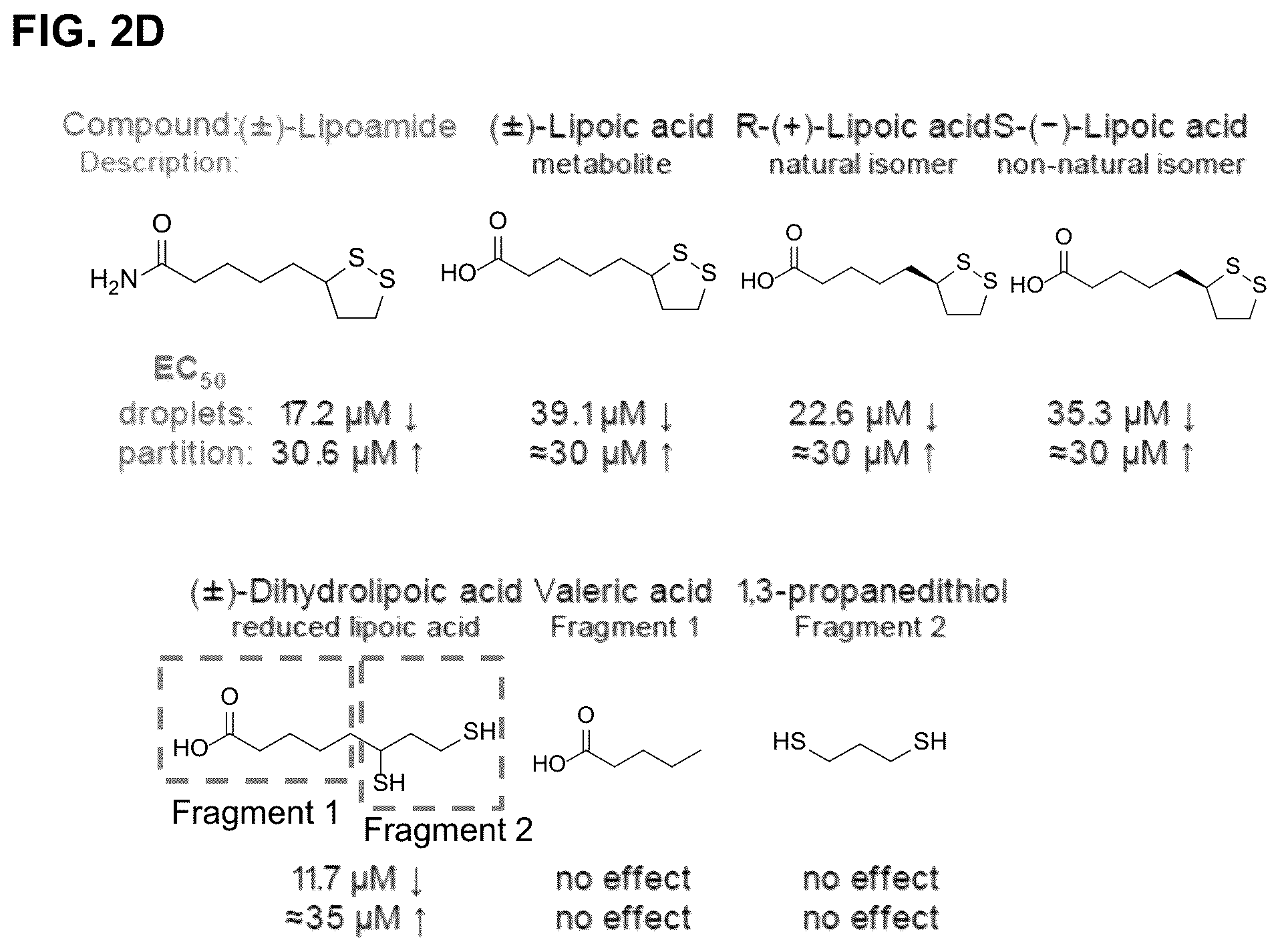 Patent US12422427 Figure 9 – Compounds for treatment of diseases and methods of screening therefor