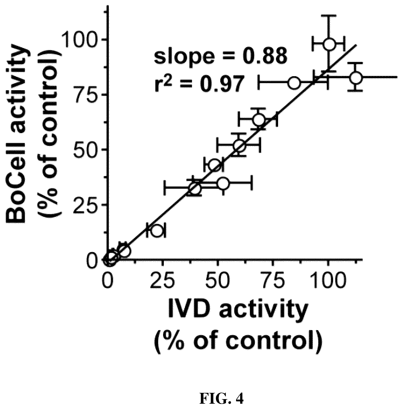 Patent US12422428 Figure 7 – Compositions and methods for cell-based assays