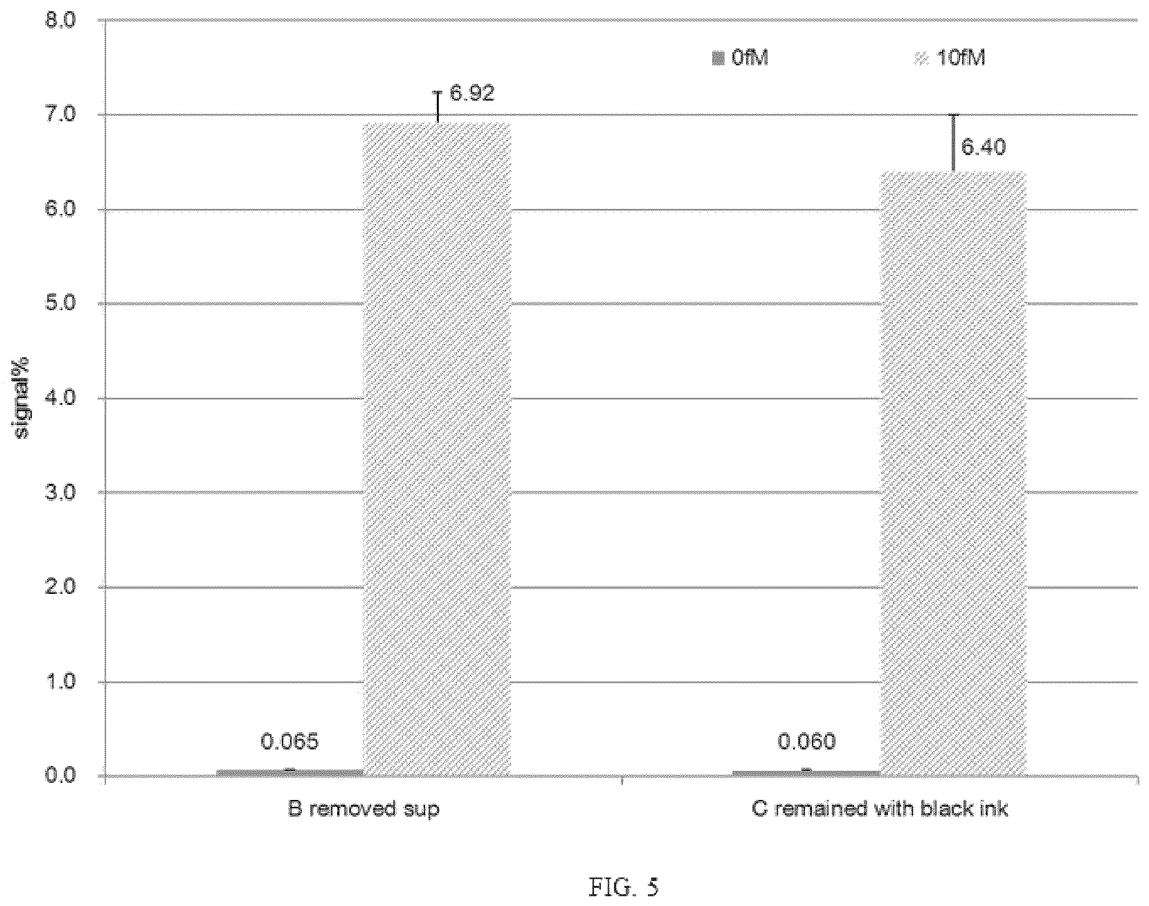 Patent US12422429 Figure 4 – Methods for reducing noise in signal-generating digital assays