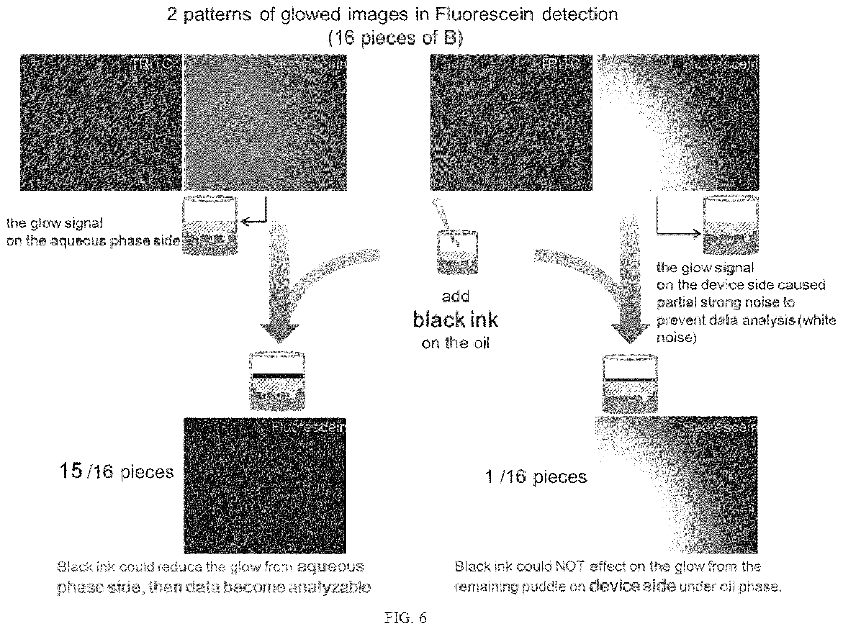 Patent US12422429 Figure 5 – Methods for reducing noise in signal-generating digital assays