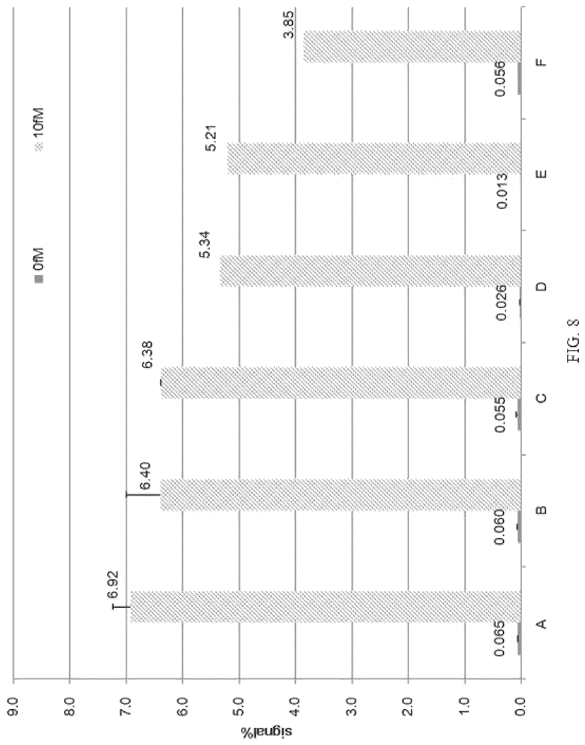 Patent US12422429 Figure 8 – Methods for reducing noise in signal-generating digital assays