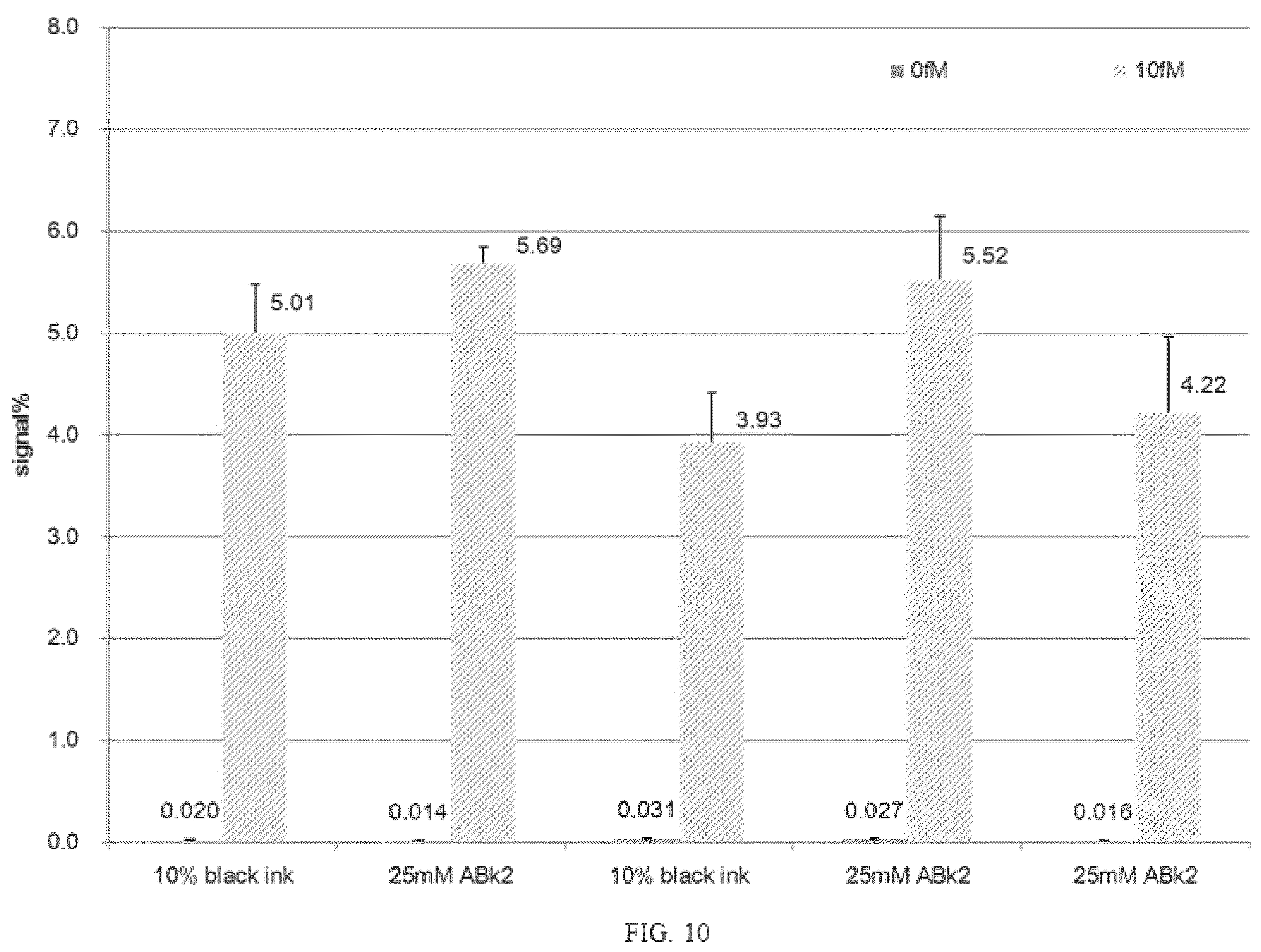 Patent US12422429 Figure 10 – Methods for reducing noise in signal-generating digital assays