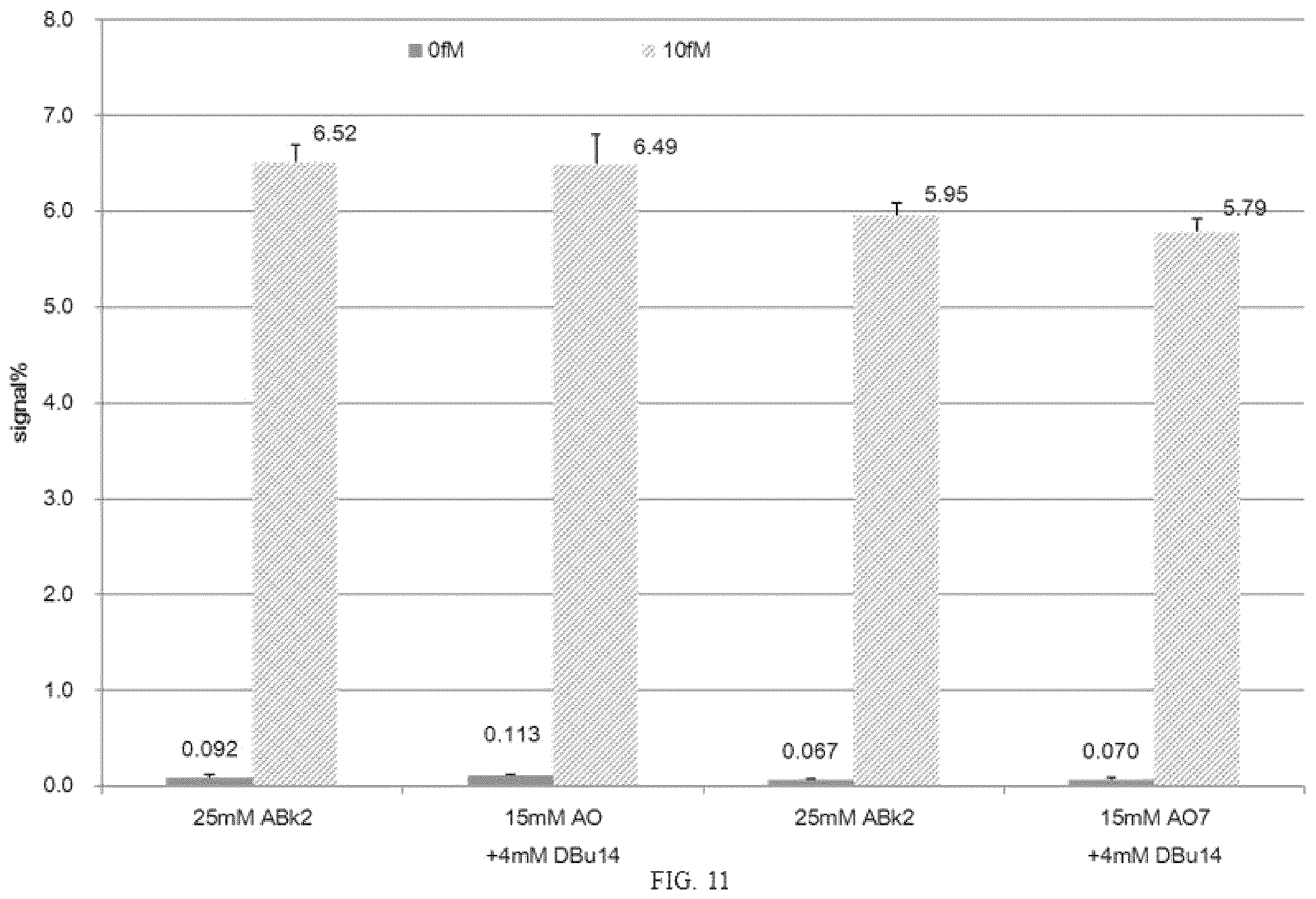 Patent US12422429 Figure 11 – Methods for reducing noise in signal-generating digital assays