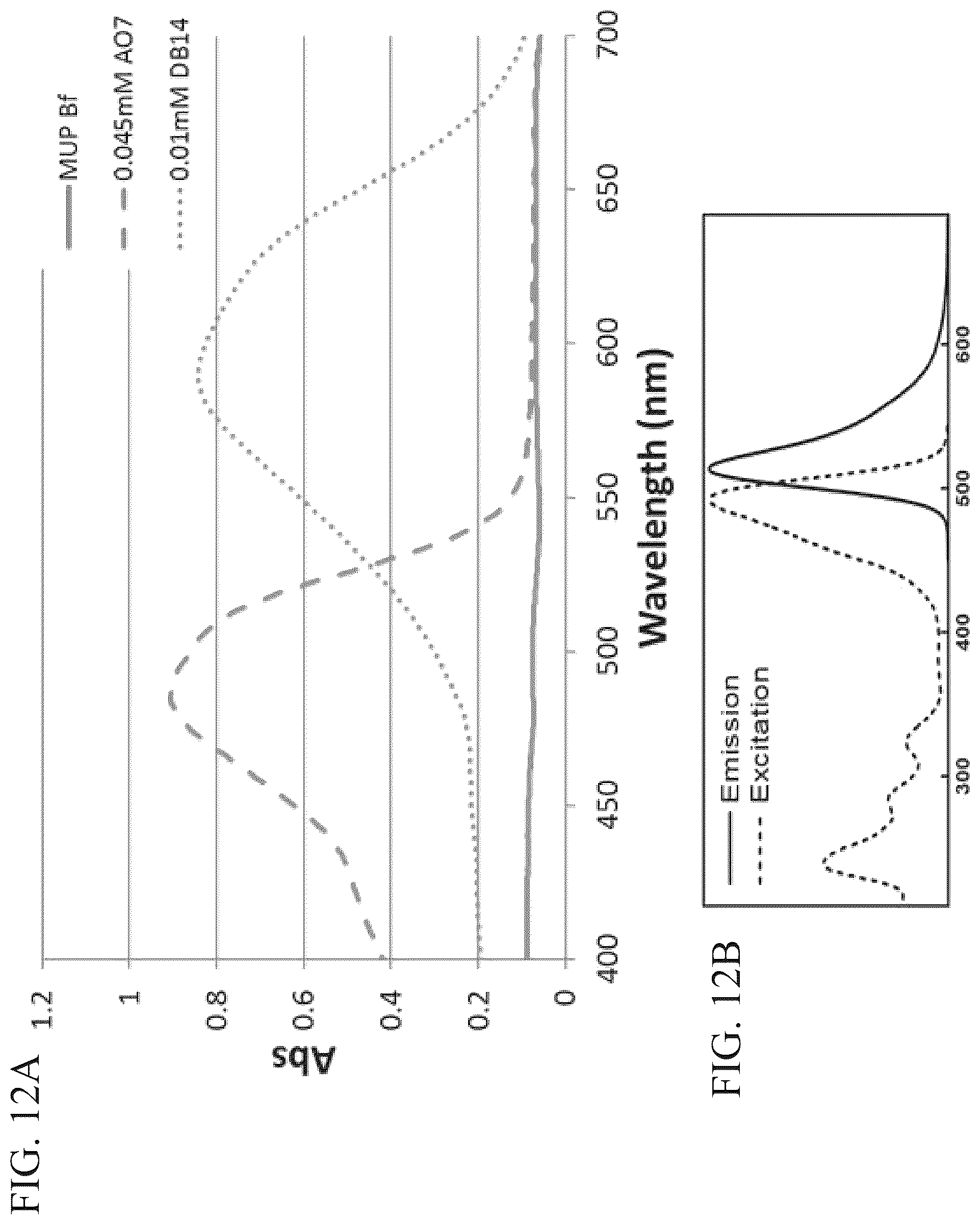Patent US12422429 Figure 12 – Methods for reducing noise in signal-generating digital assays