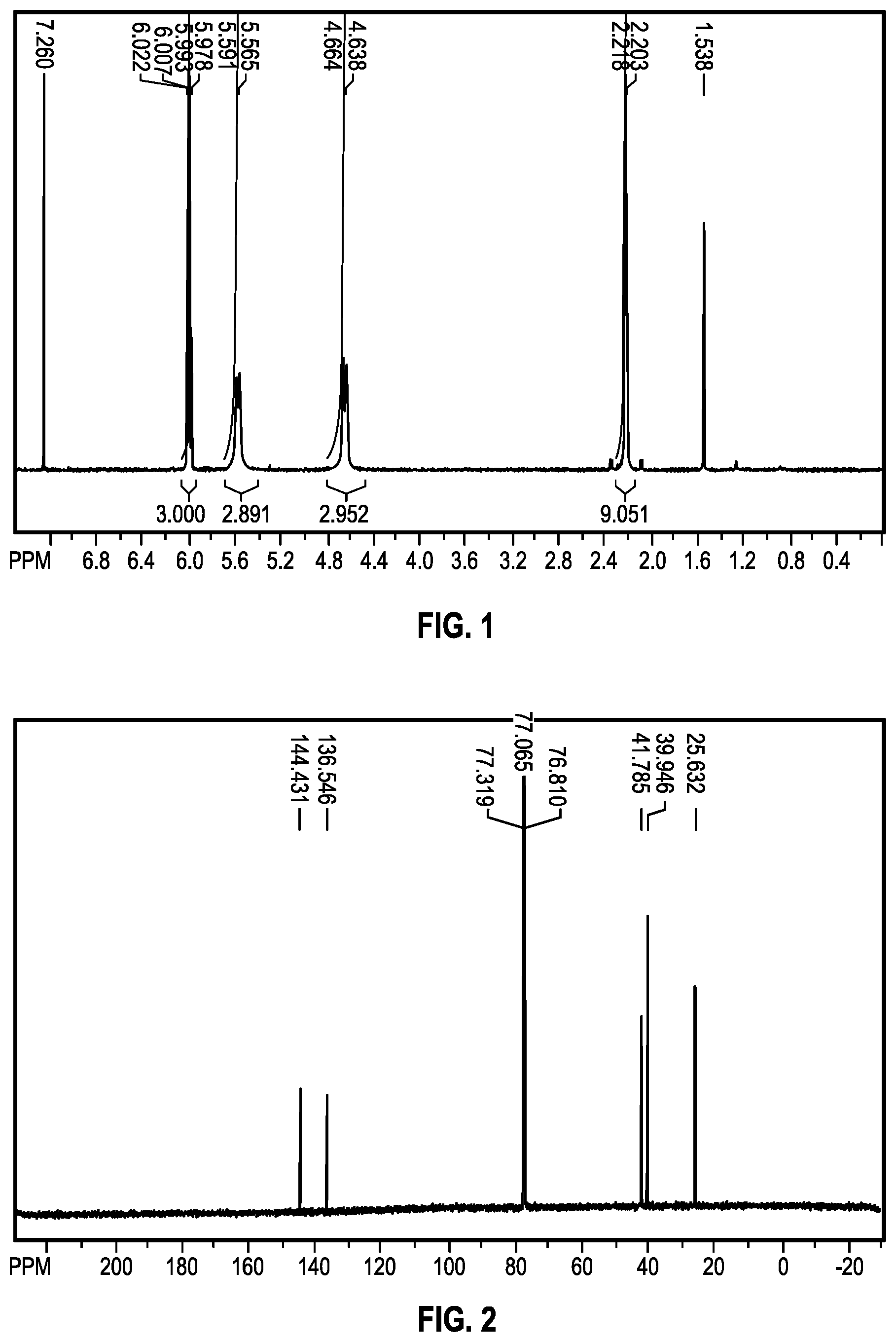 Patent US12422430 Figure 1 – Fluid analyses and sensor constructs employing hexasubstituted benzenes