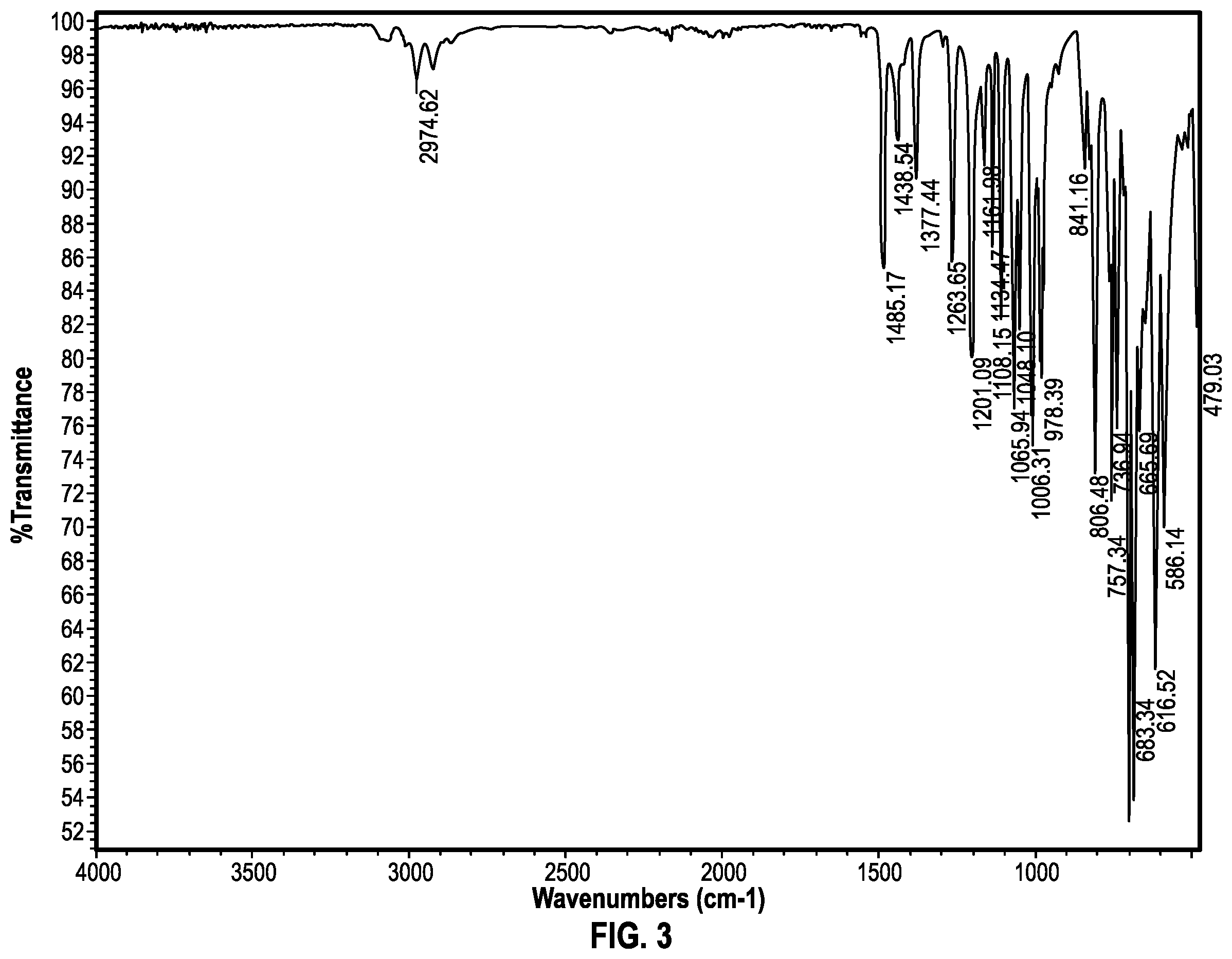 Patent US12422430 Figure 2 – Fluid analyses and sensor constructs employing hexasubstituted benzenes