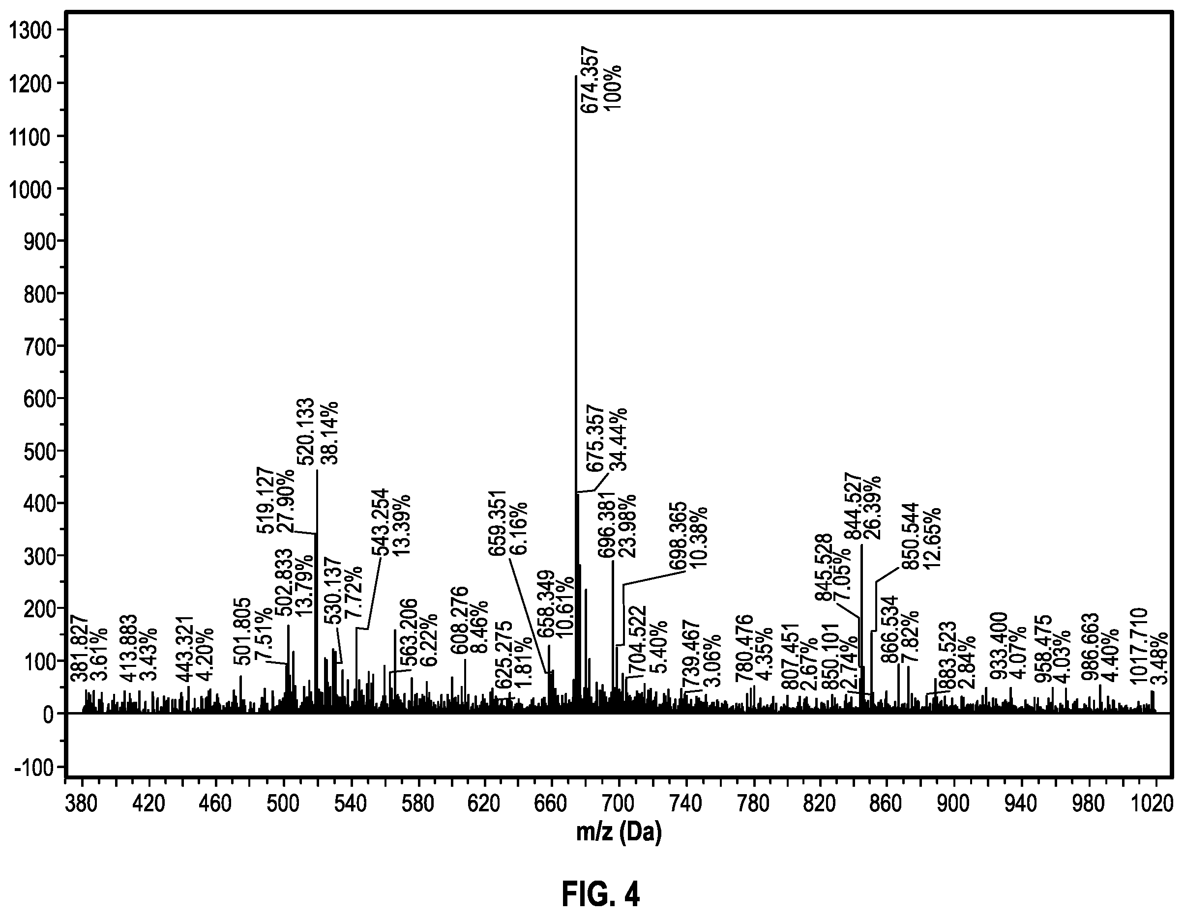 Patent US12422430 Figure 3 – Fluid analyses and sensor constructs employing hexasubstituted benzenes