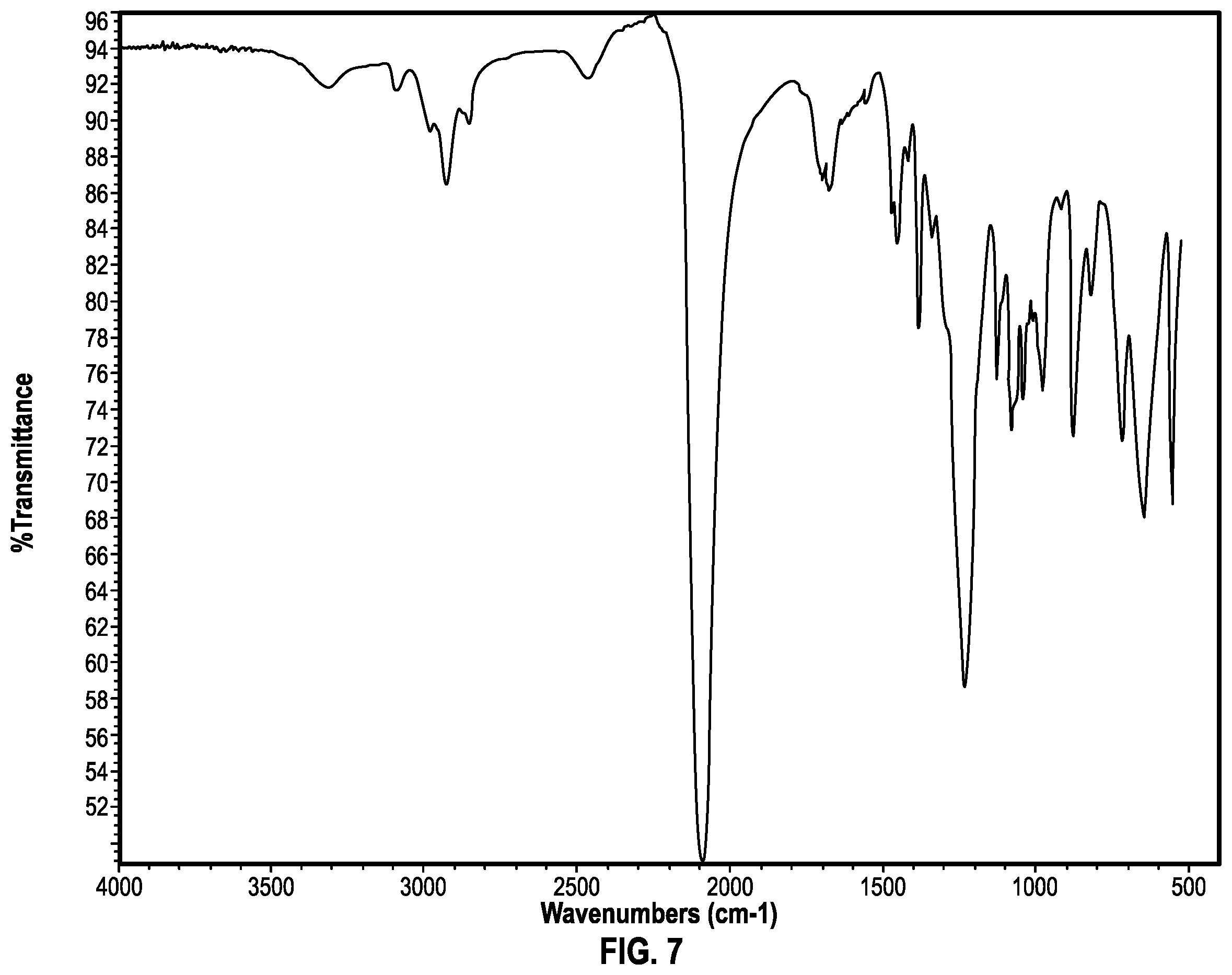 Patent US12422430 Figure 6 – Fluid analyses and sensor constructs employing hexasubstituted benzenes