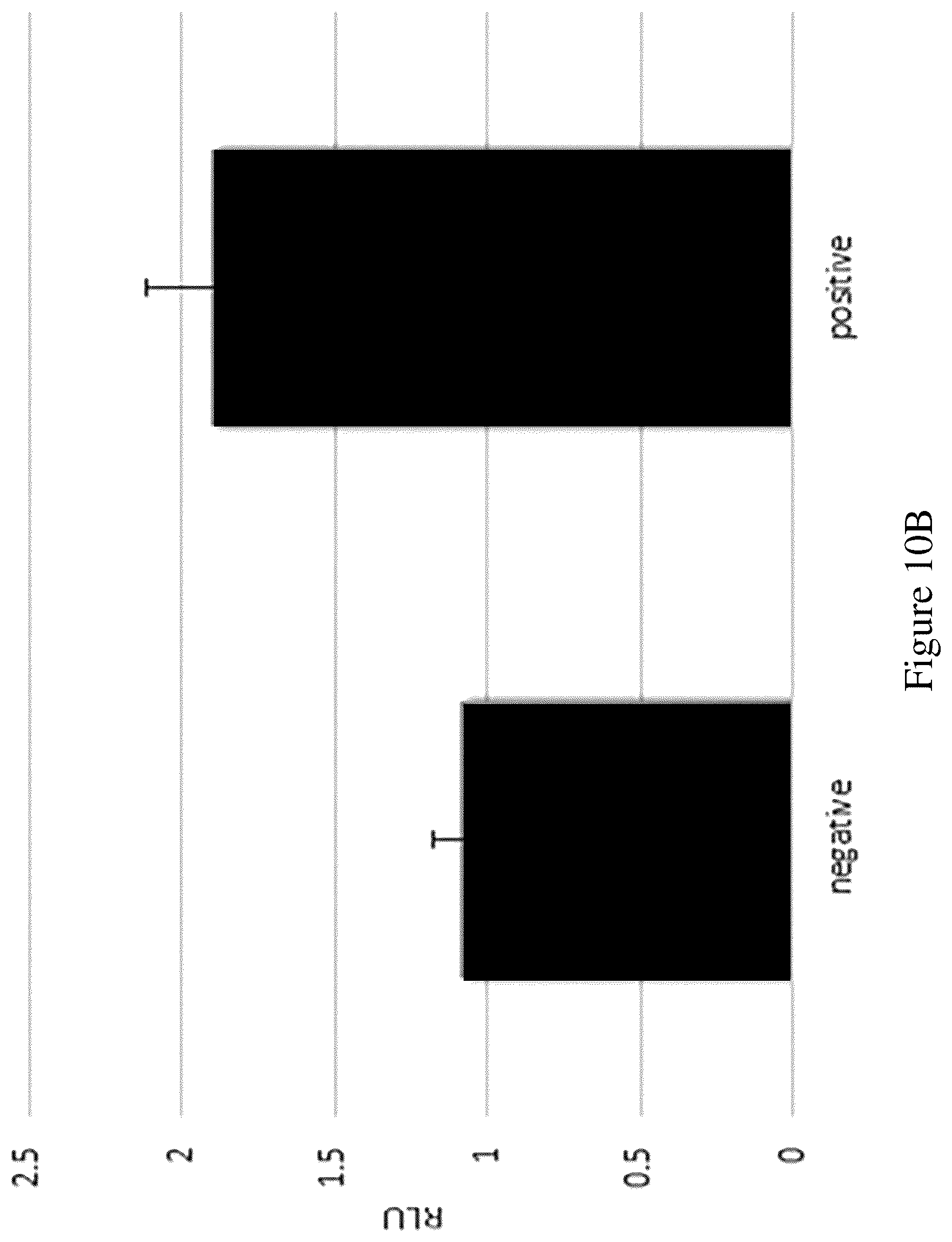 Patent US12422431 Figure 16 – Capture flow assay device and methods
