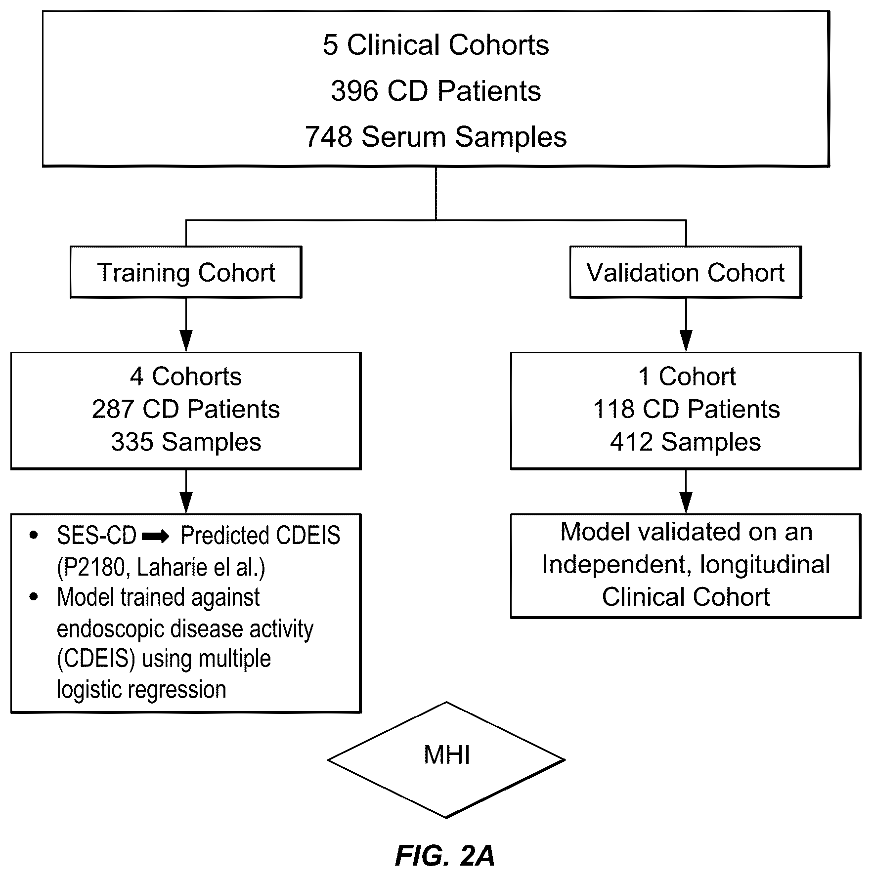 Patent US12422432 Figure 2 – Methods for assessing mucosal healing in inflammatory bowel disease patients