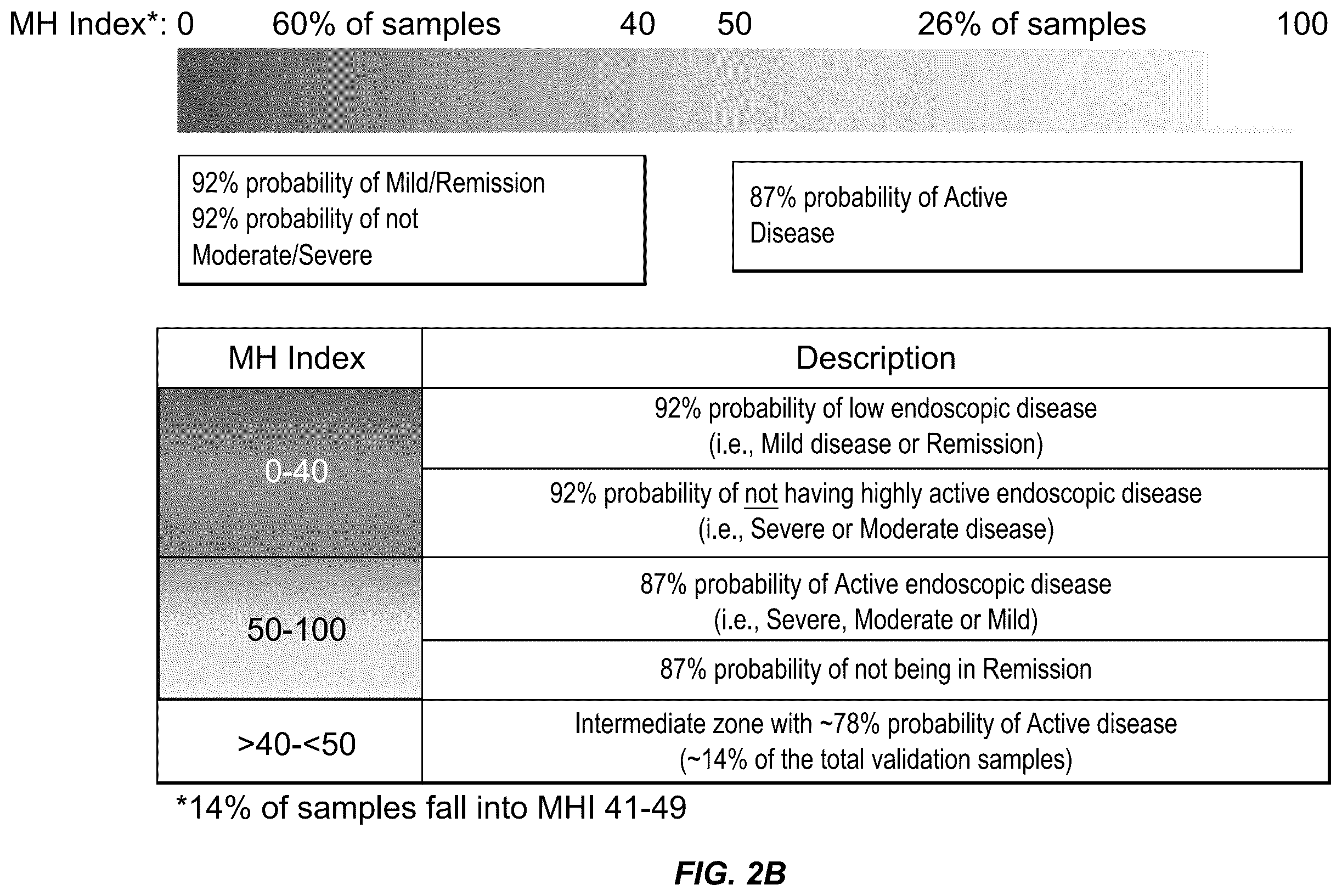 Patent US12422432 Figure 3 – Methods for assessing mucosal healing in inflammatory bowel disease patients