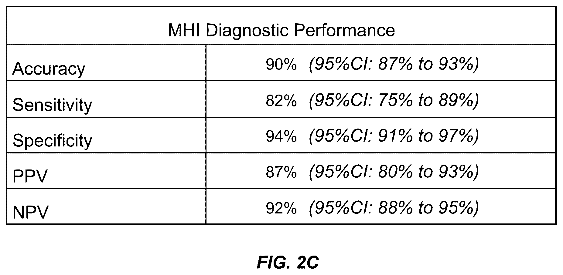 Patent US12422432 Figure 4 – Methods for assessing mucosal healing in inflammatory bowel disease patients