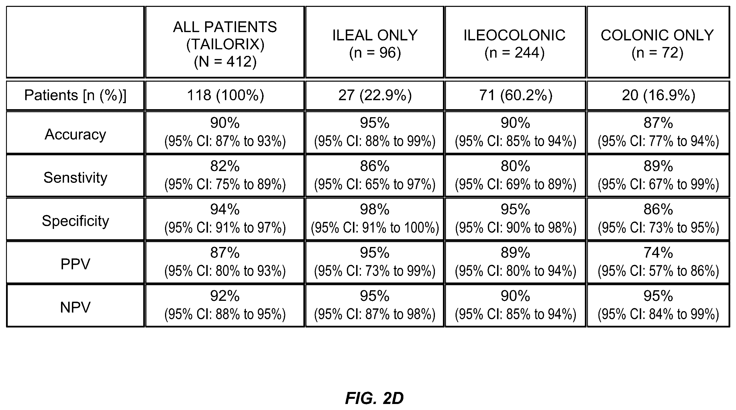Patent US12422432 Figure 5 – Methods for assessing mucosal healing in inflammatory bowel disease patients