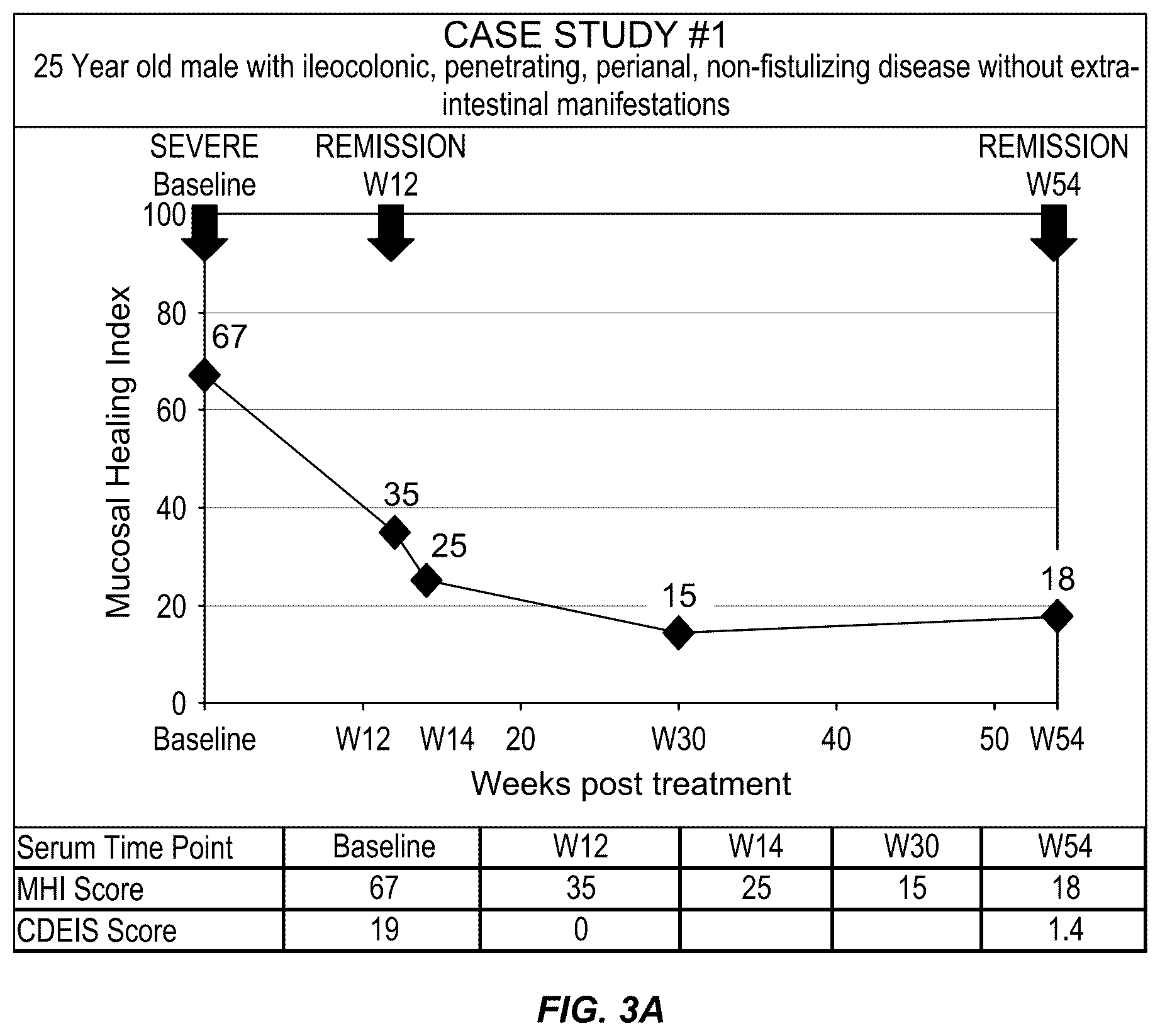 Patent US12422432 Figure 6 – Methods for assessing mucosal healing in inflammatory bowel disease patients