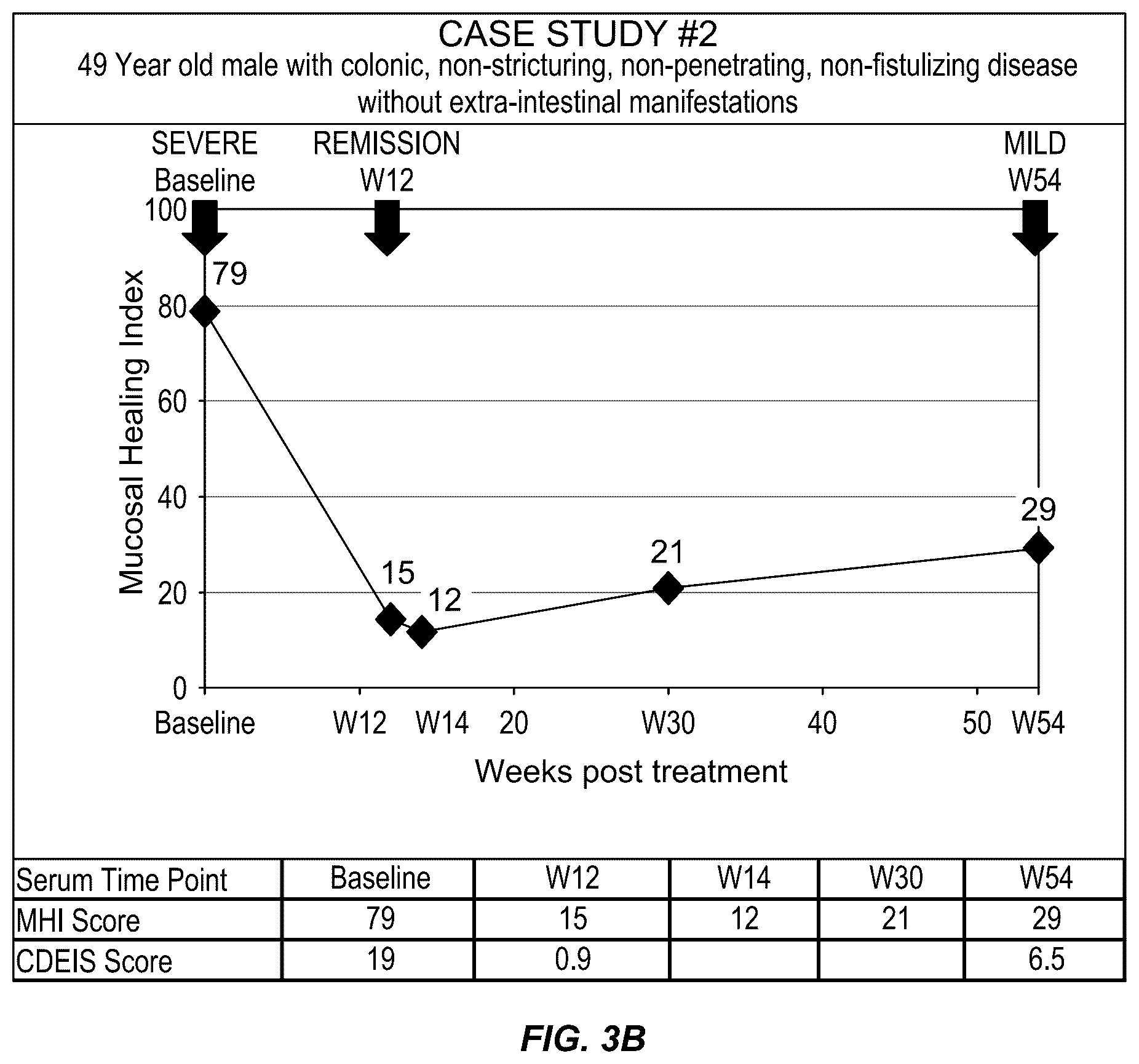 Patent US12422432 Figure 7 – Methods for assessing mucosal healing in inflammatory bowel disease patients