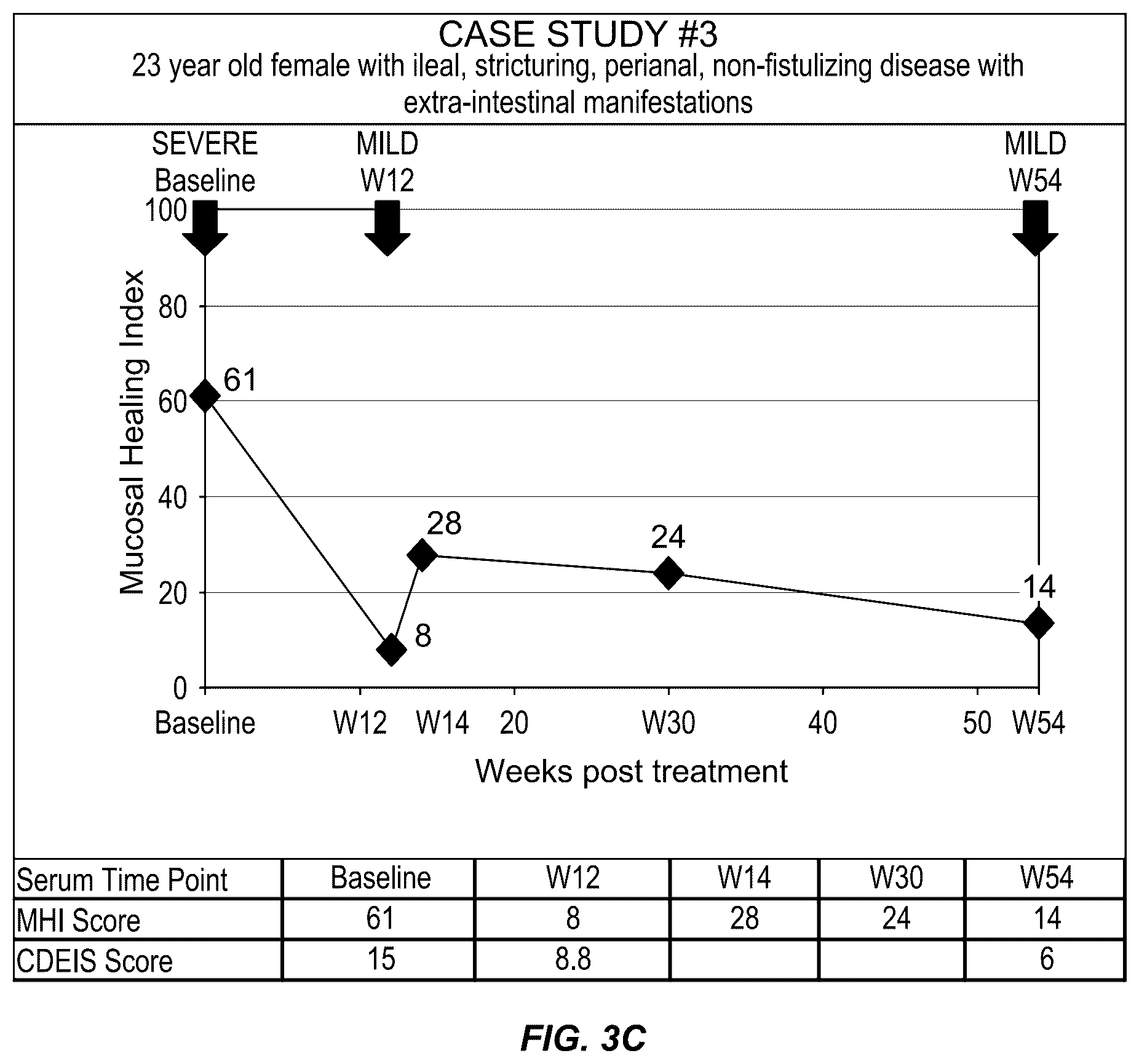 Patent US12422432 Figure 8 – Methods for assessing mucosal healing in inflammatory bowel disease patients