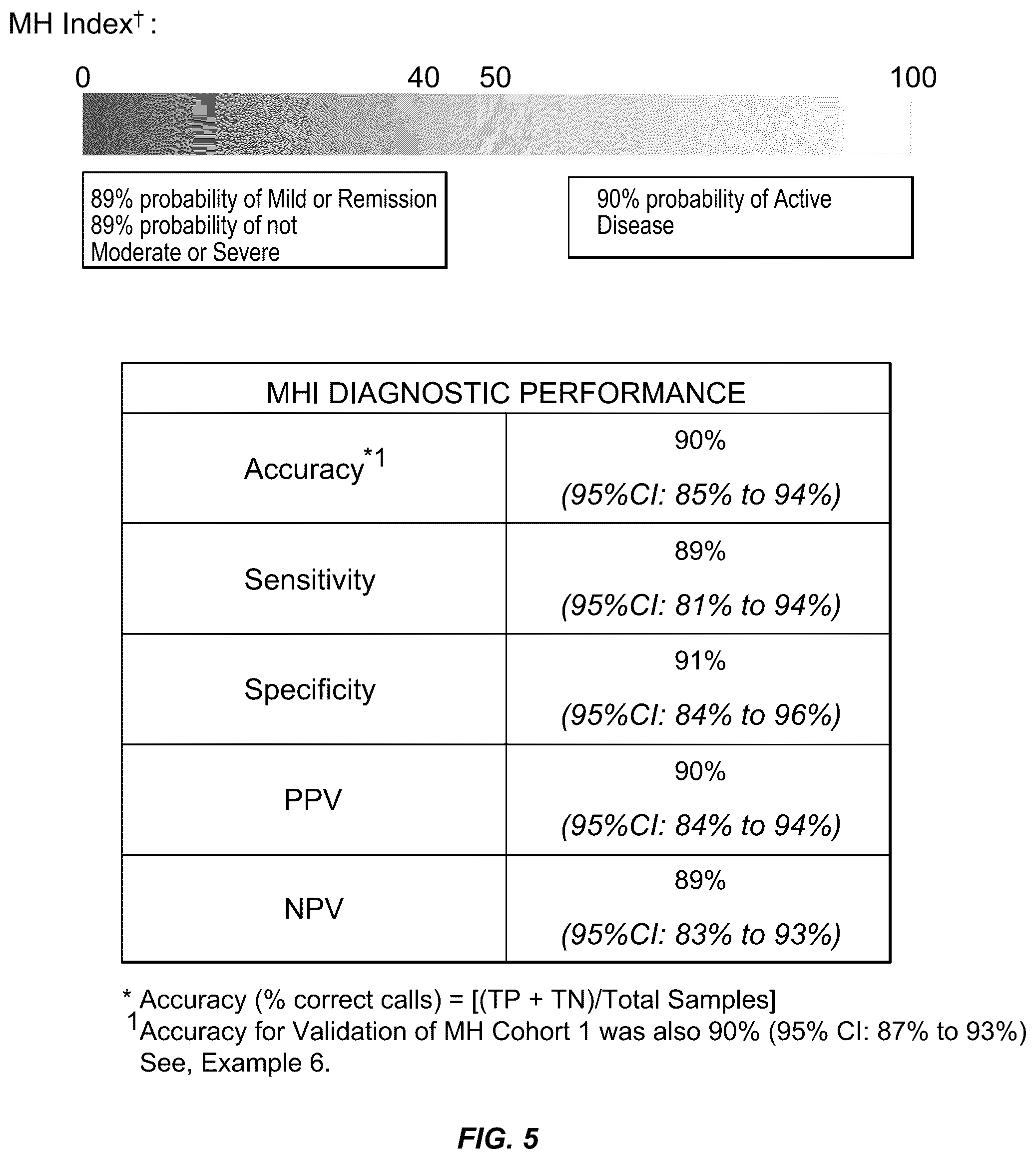 Patent US12422432 Figure 10 – Methods for assessing mucosal healing in inflammatory bowel disease patients