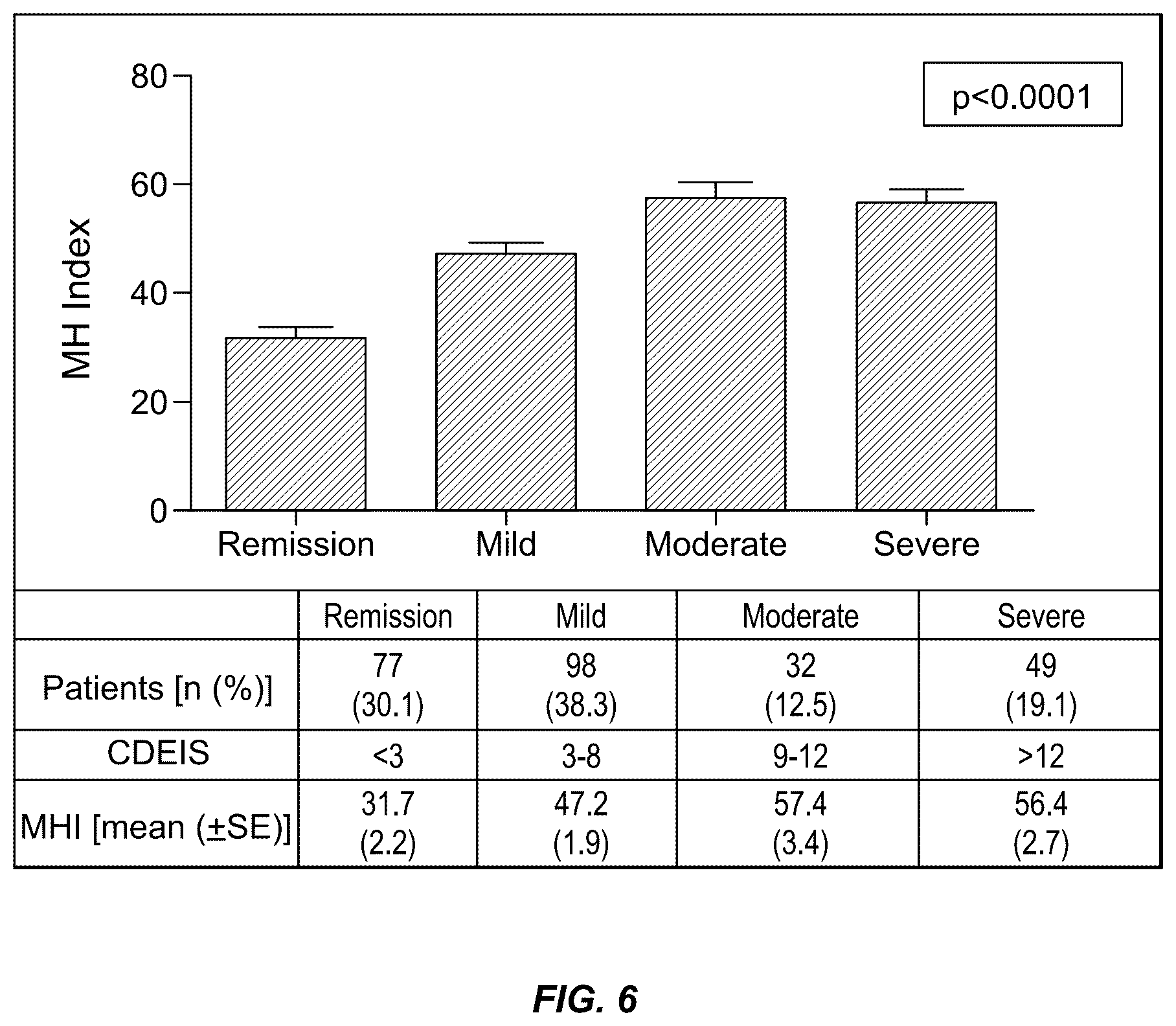 Patent US12422432 Figure 11 – Methods for assessing mucosal healing in inflammatory bowel disease patients