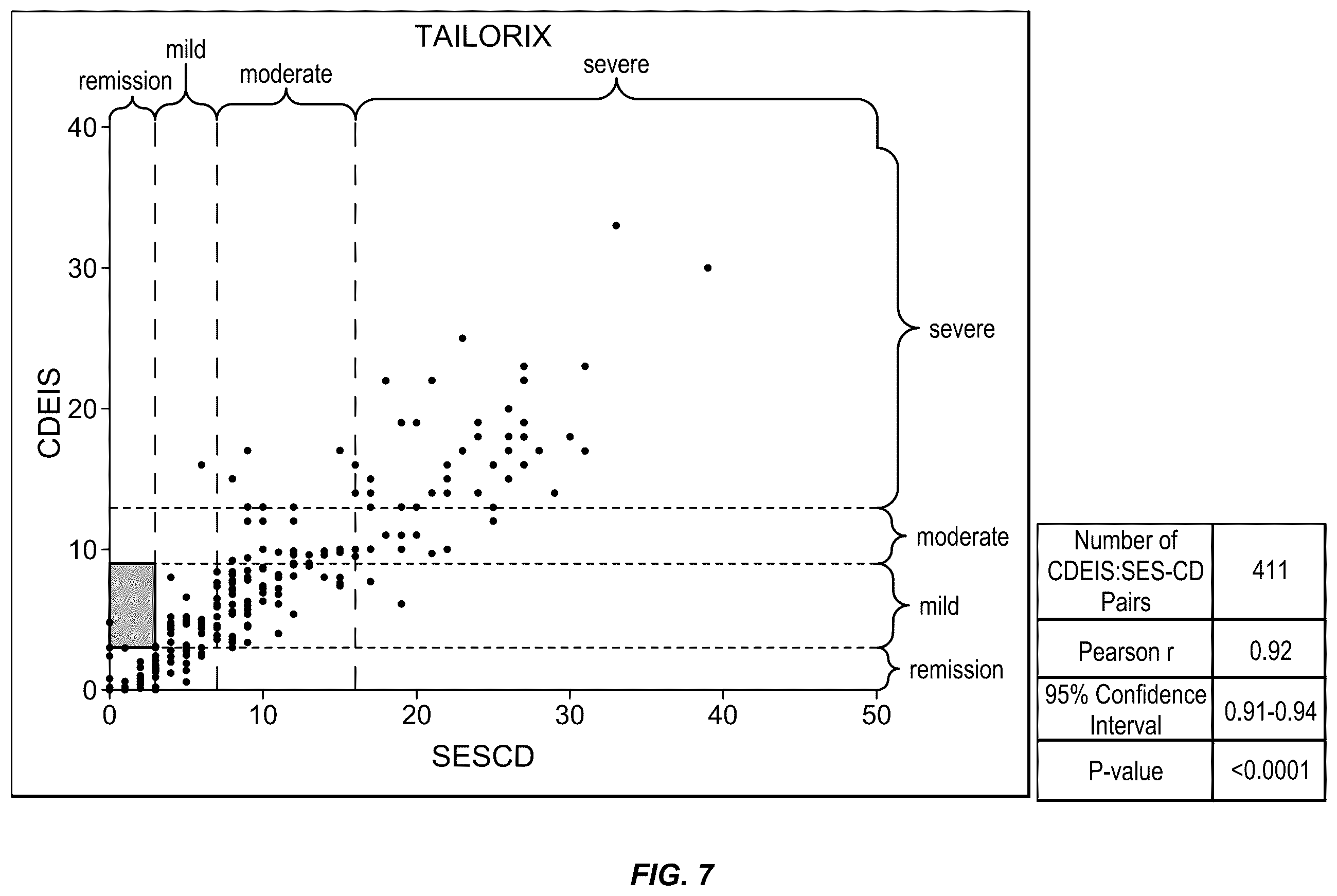 Patent US12422432 Figure 12 – Methods for assessing mucosal healing in inflammatory bowel disease patients