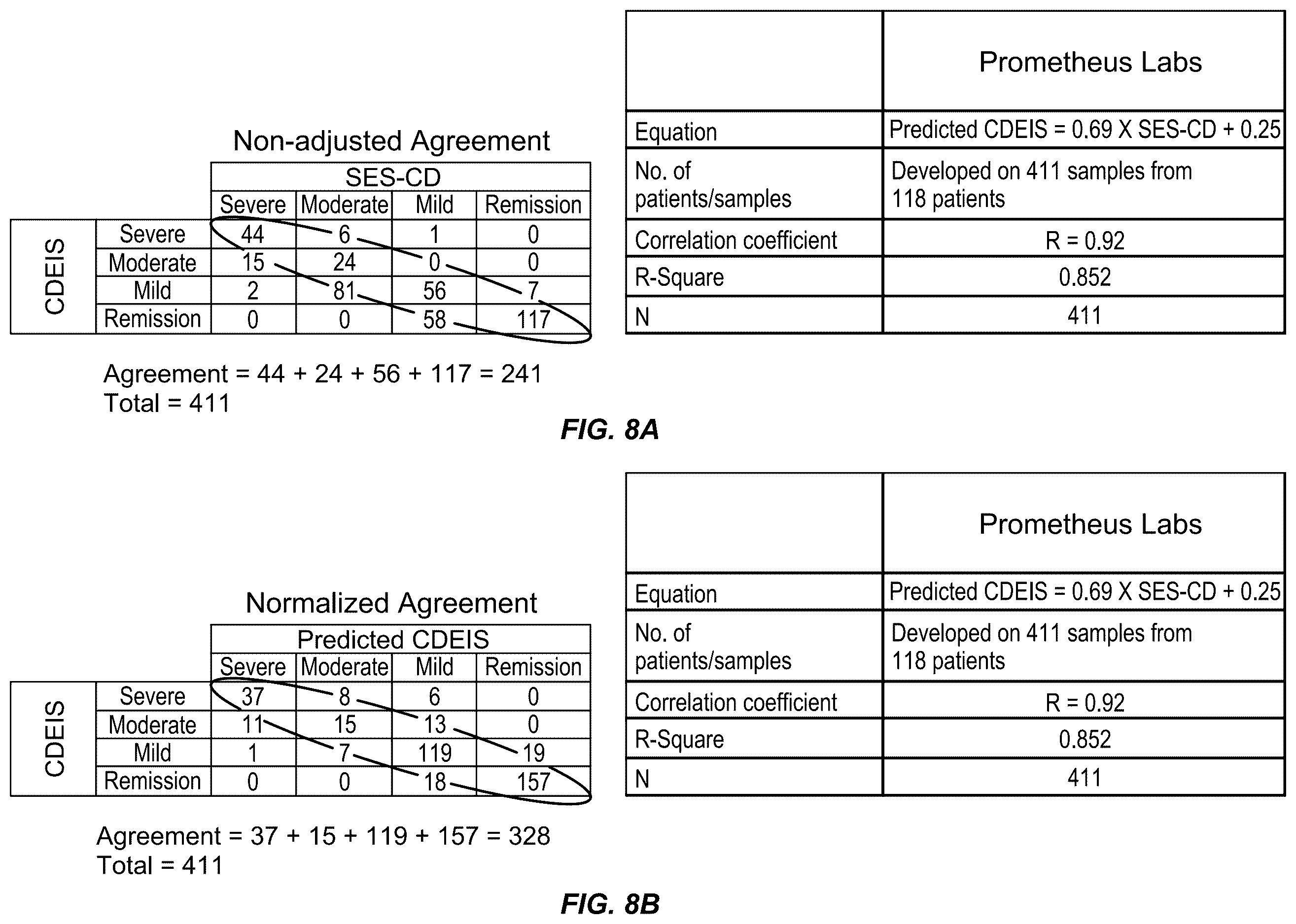 Patent US12422432 Figure 13 – Methods for assessing mucosal healing in inflammatory bowel disease patients