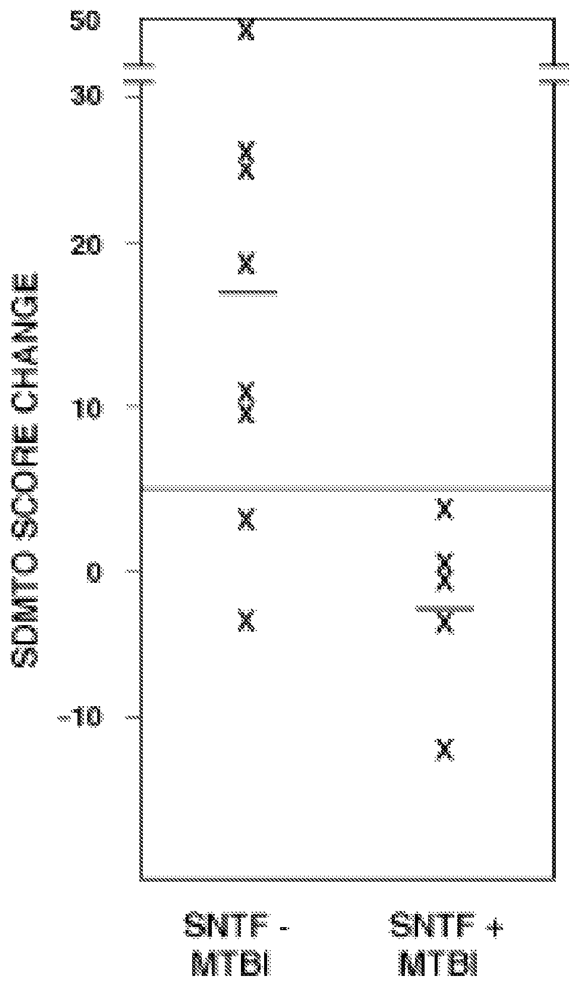 Patent US12422433 Figure 1 – Blood biomarker that predicts persistent cognitive dysfunction after concussion