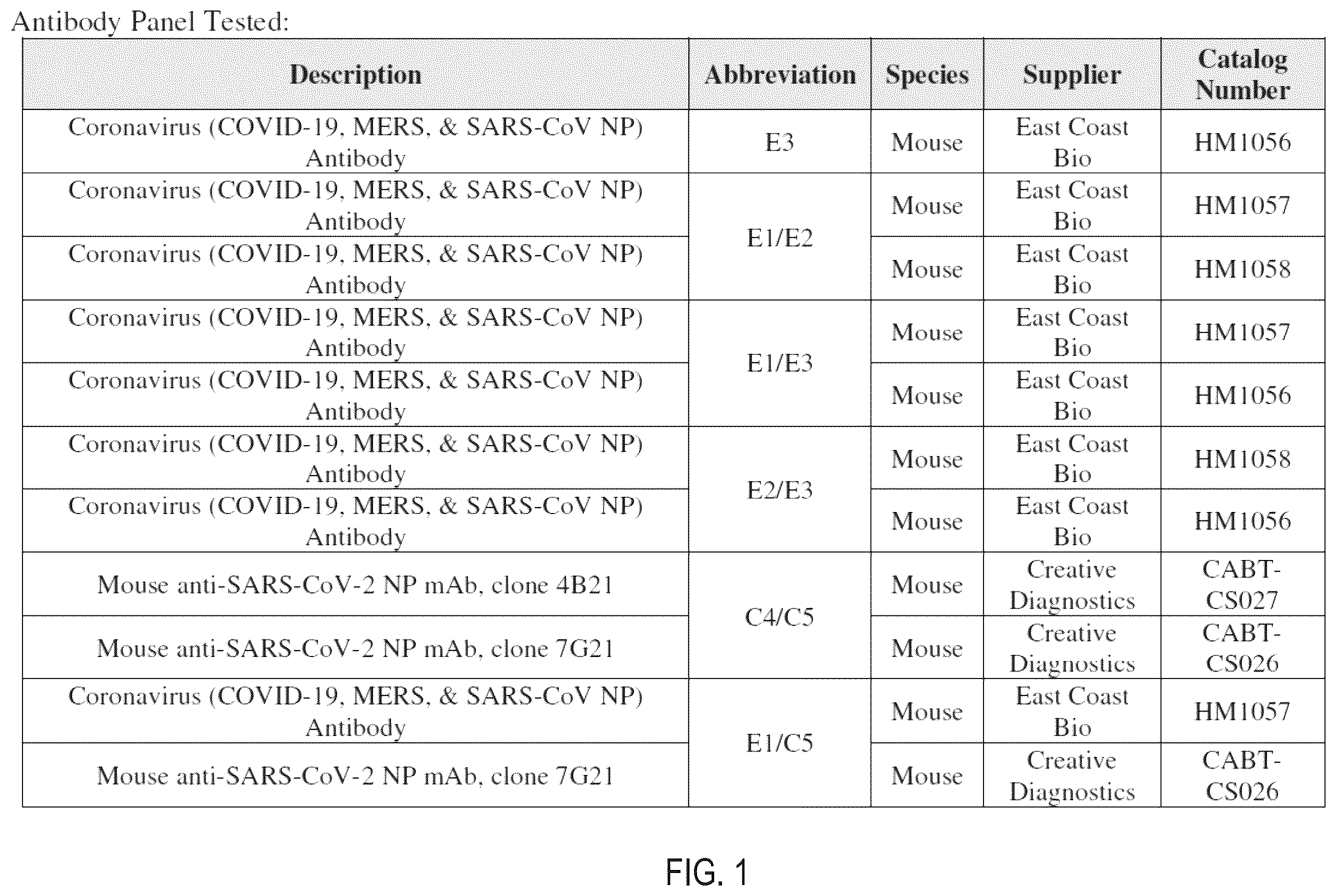 Patent US12422434 — Systems and processes to screen for severe acute respiratory syndrome coronavirus 2 (SARS-CoV-2) of 2019 (COVID-19) — Figure 1