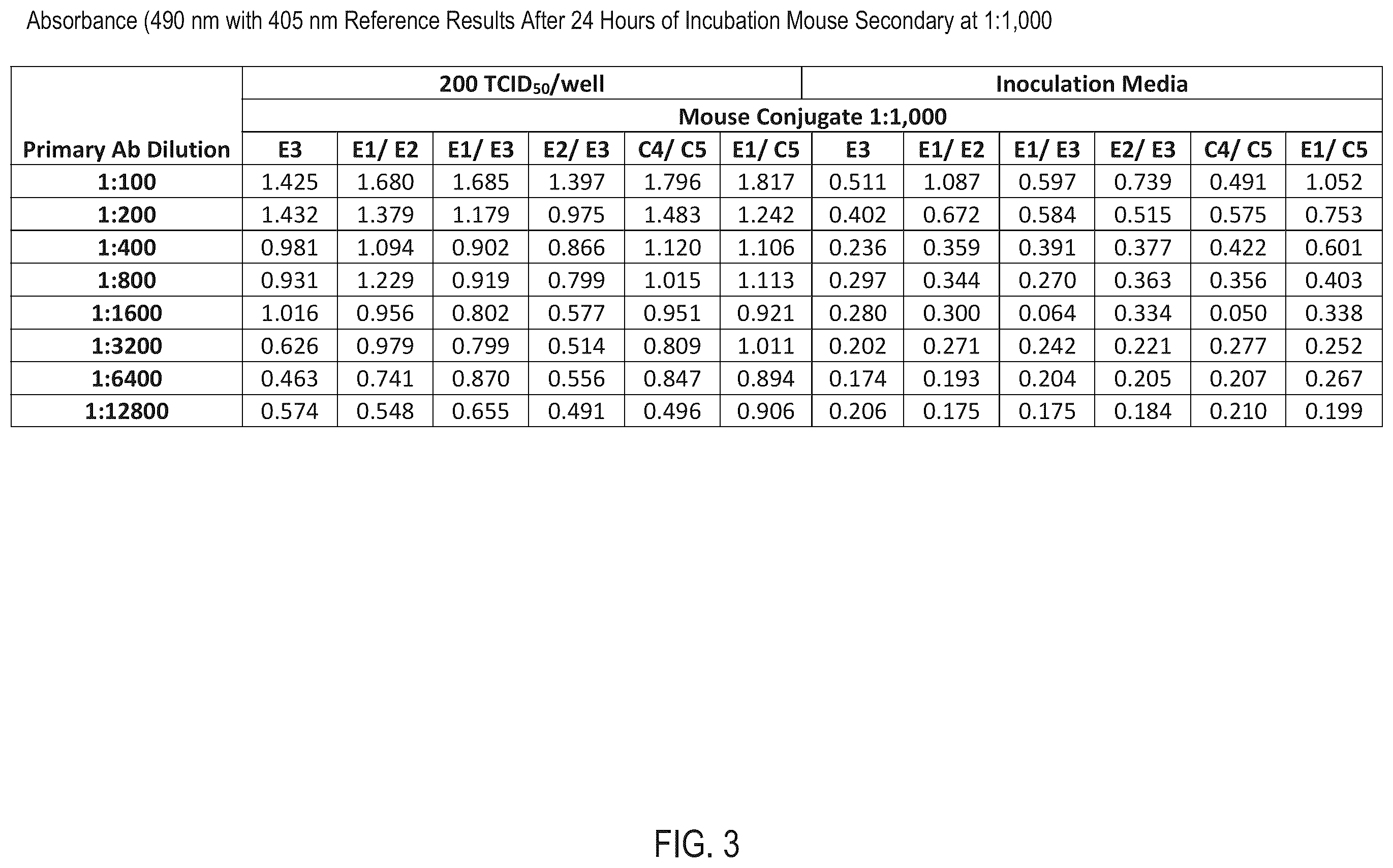 Patent US12422434 Figure 3 – Systems and processes to screen for severe acute respiratory syndrome coronavirus 2 (SARS-CoV-2) of 2019 (COVID-19)
