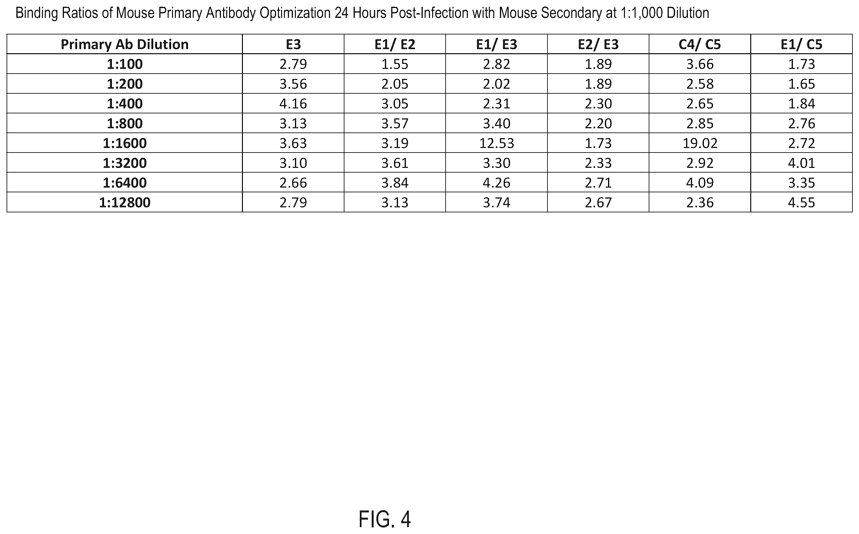 Patent US12422434 Figure 4 – Systems and processes to screen for severe acute respiratory syndrome coronavirus 2 (SARS-CoV-2) of 2019 (COVID-19)