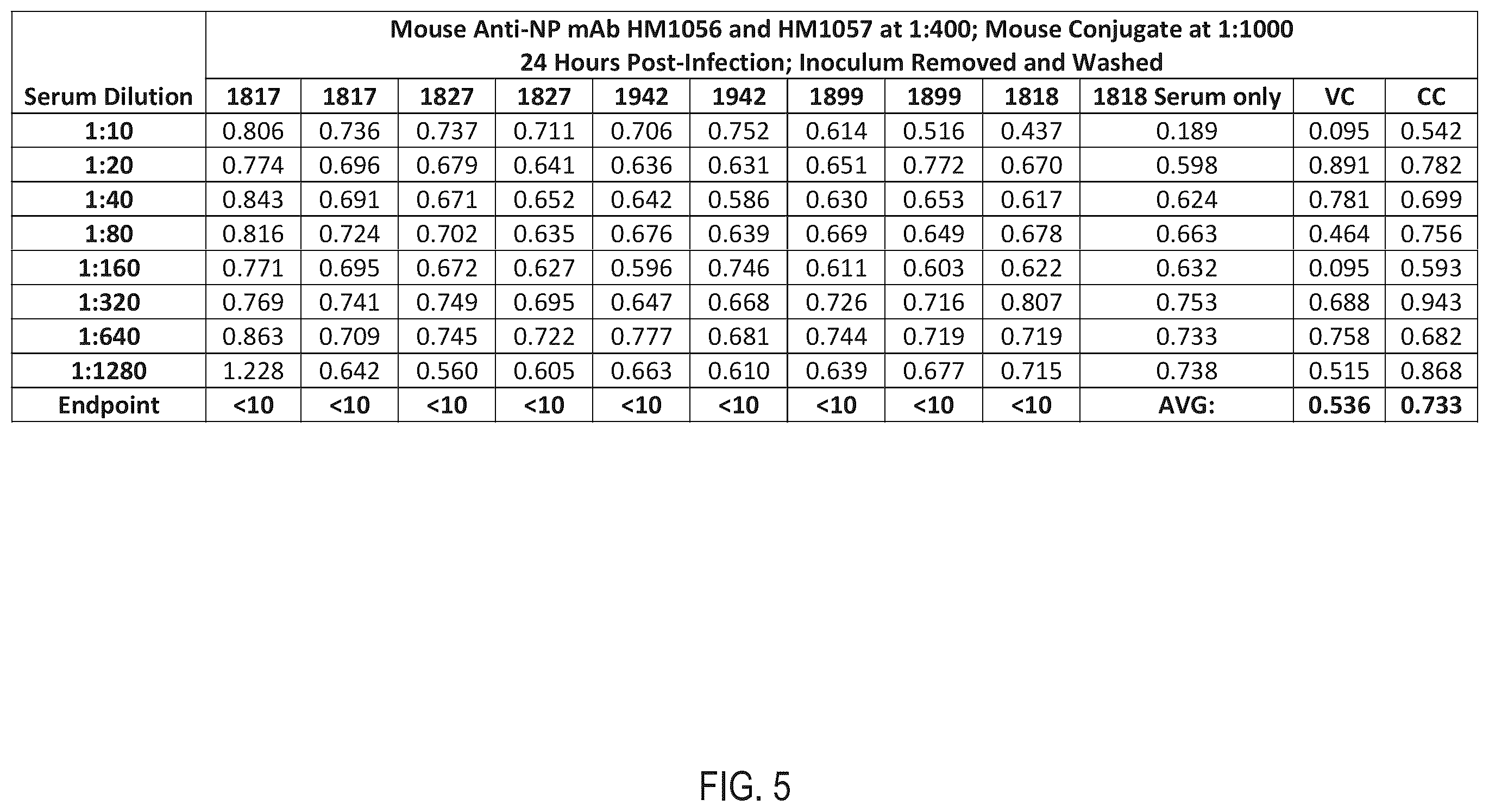Patent US12422434 Figure 5 – Systems and processes to screen for severe acute respiratory syndrome coronavirus 2 (SARS-CoV-2) of 2019 (COVID-19)