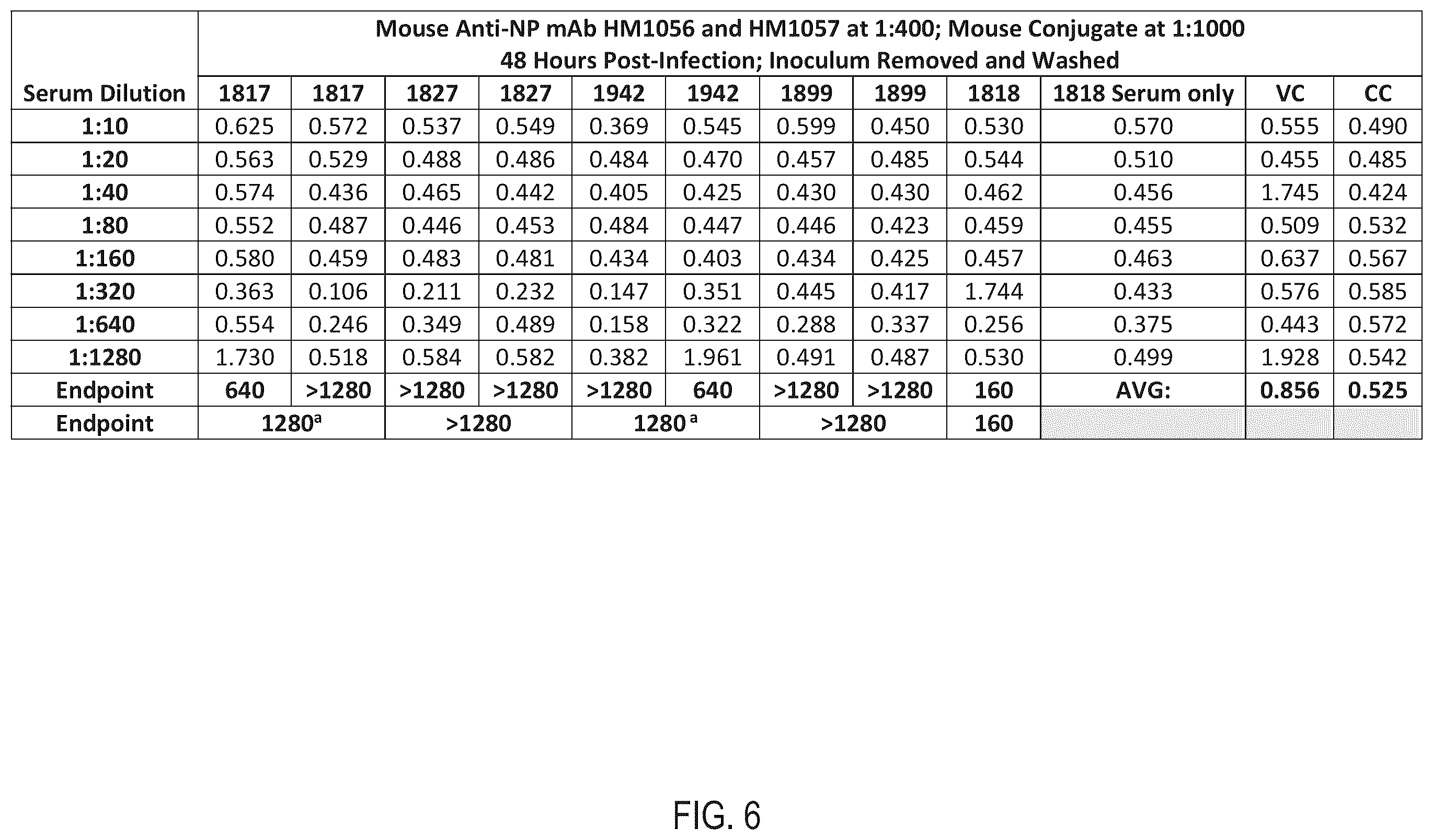 Patent US12422434 Figure 6 – Systems and processes to screen for severe acute respiratory syndrome coronavirus 2 (SARS-CoV-2) of 2019 (COVID-19)