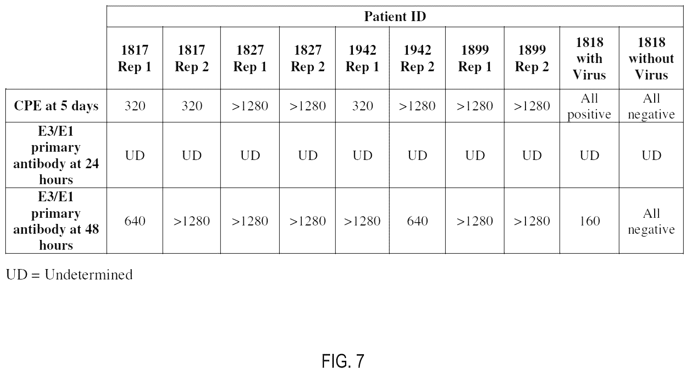 Patent US12422434 Figure 7 – Systems and processes to screen for severe acute respiratory syndrome coronavirus 2 (SARS-CoV-2) of 2019 (COVID-19)