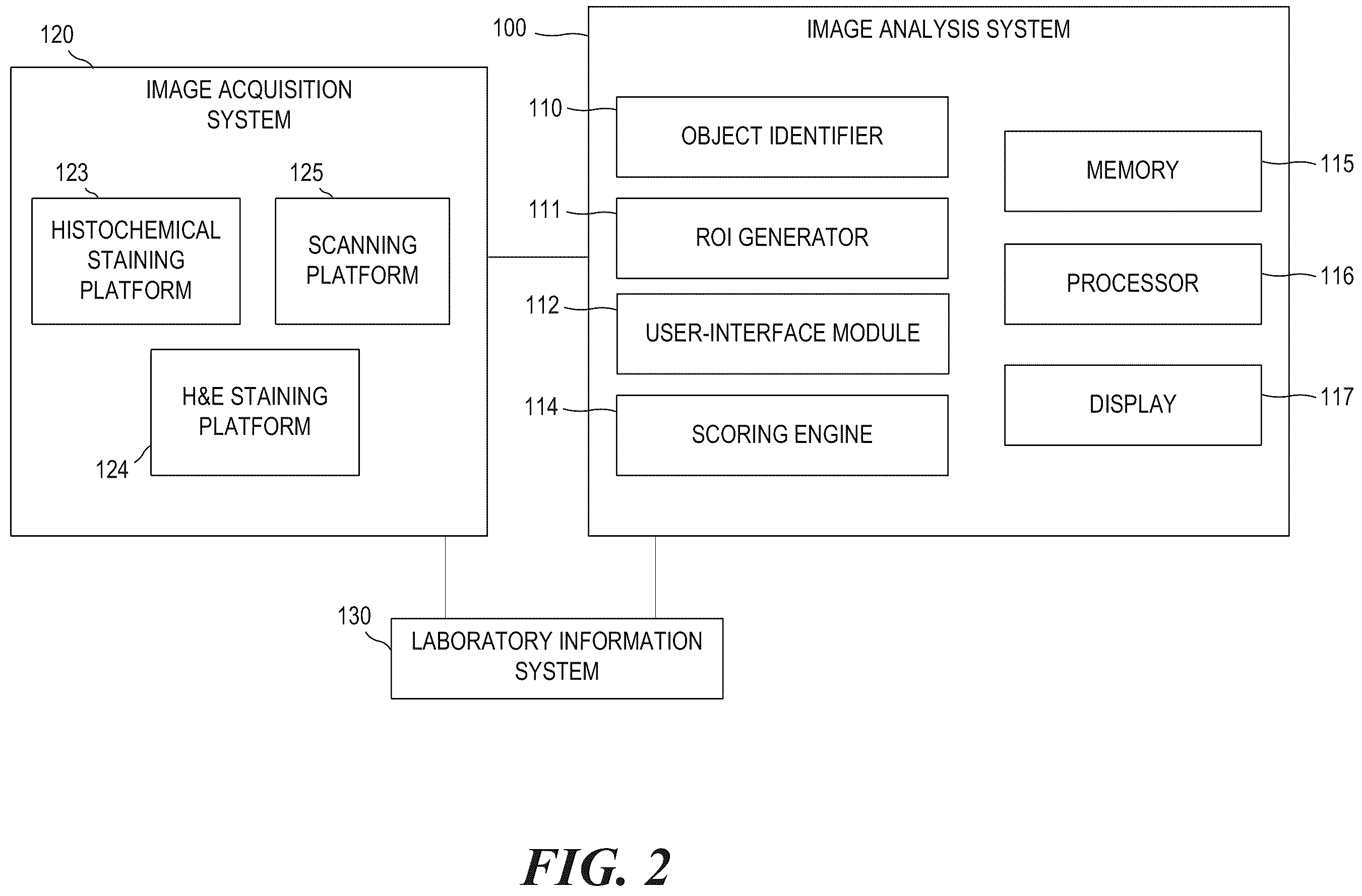 Patent US12422435 Figure 2 – Methods and systems for evaluation of immune cell infiltrate in stage III colorectal cancer
