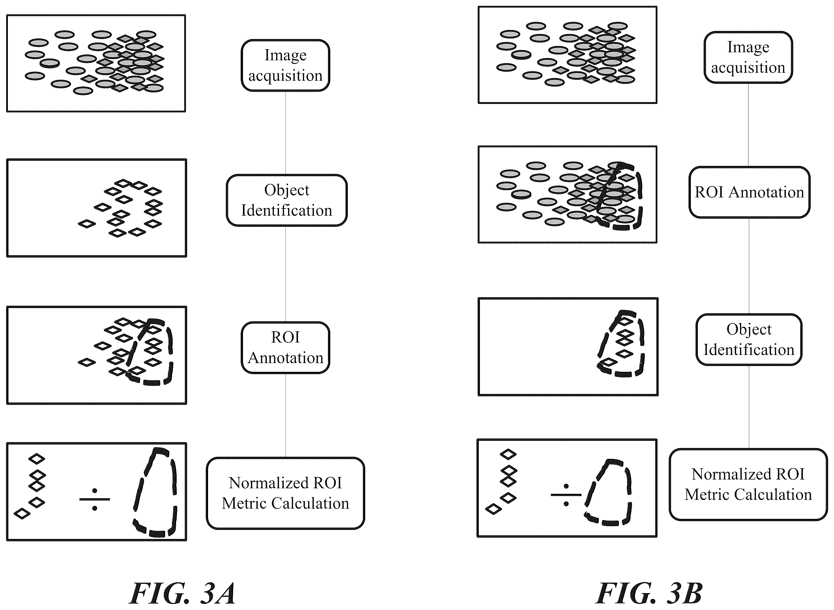 Patent US12422435 Figure 3 – Methods and systems for evaluation of immune cell infiltrate in stage III colorectal cancer