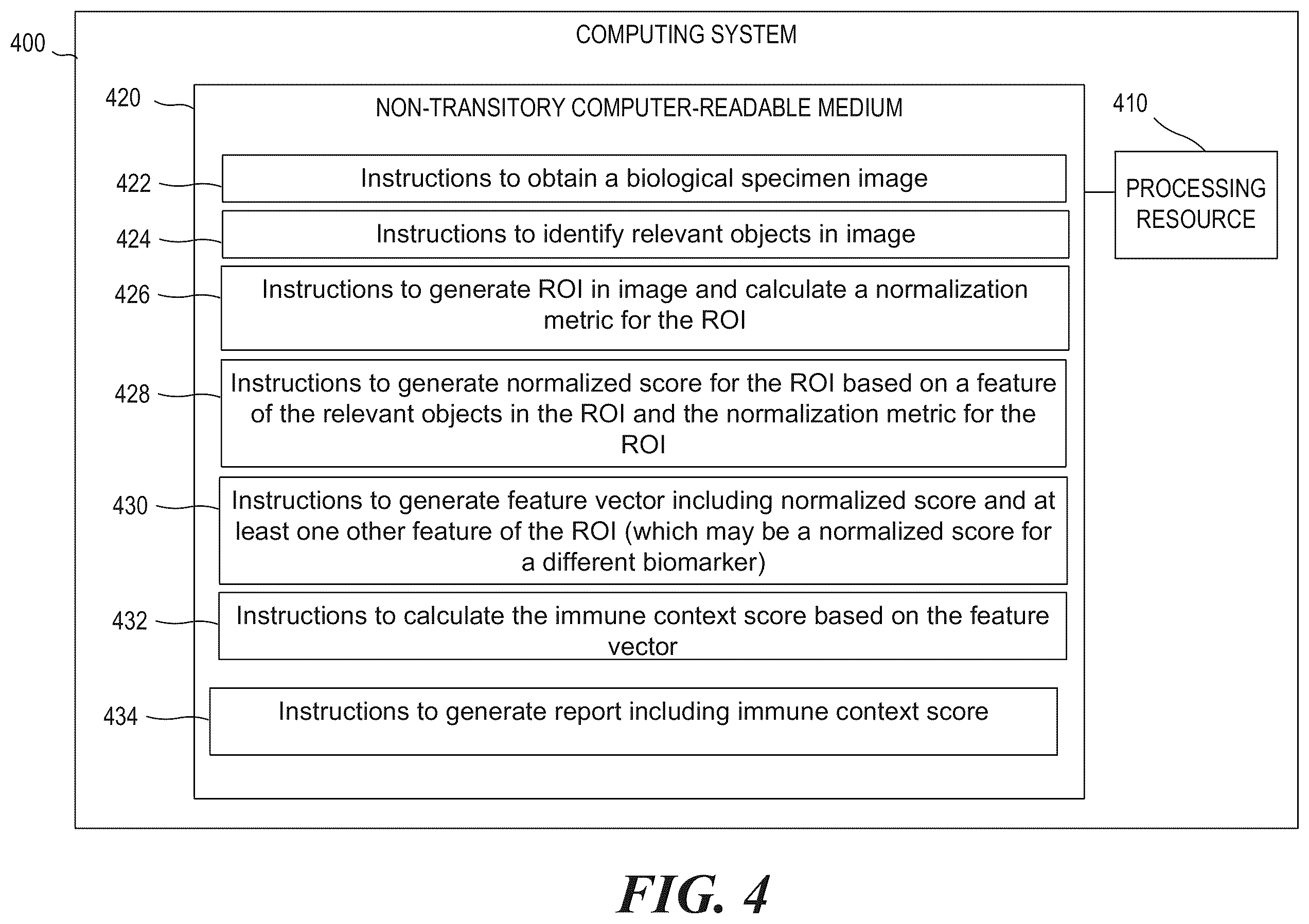 Patent US12422435 Figure 4 – Methods and systems for evaluation of immune cell infiltrate in stage III colorectal cancer