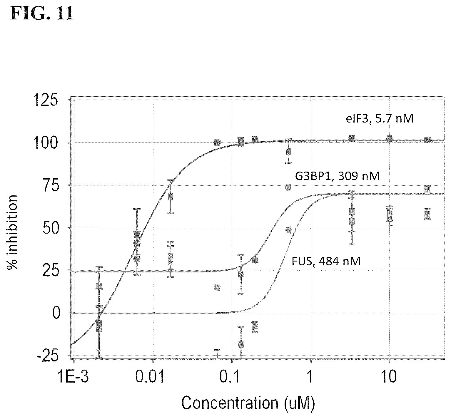 Patent US12422437 Figure 11 – Methods of screening for condensate-associated specificity and uses thereof
