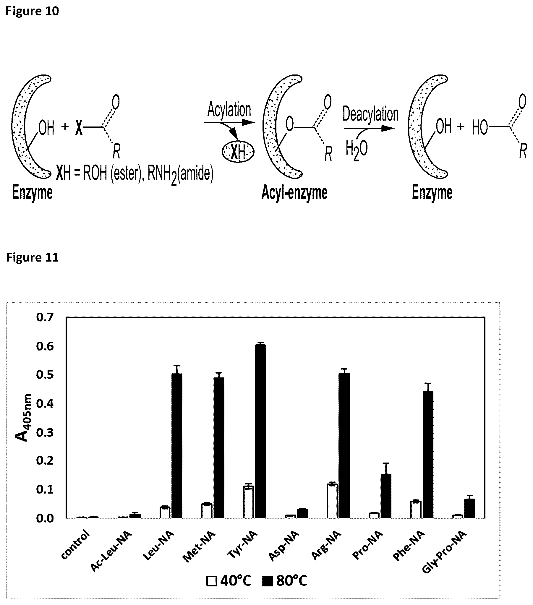 Patent US12422438 Figure 6 – Means and methods for single molecule peptide sequencing